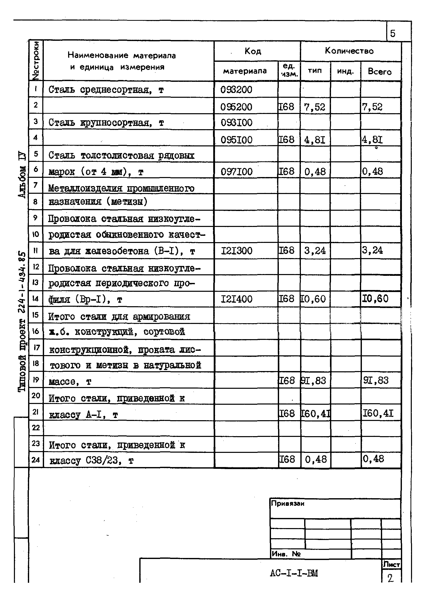 Типовой проект 224-1-434.85