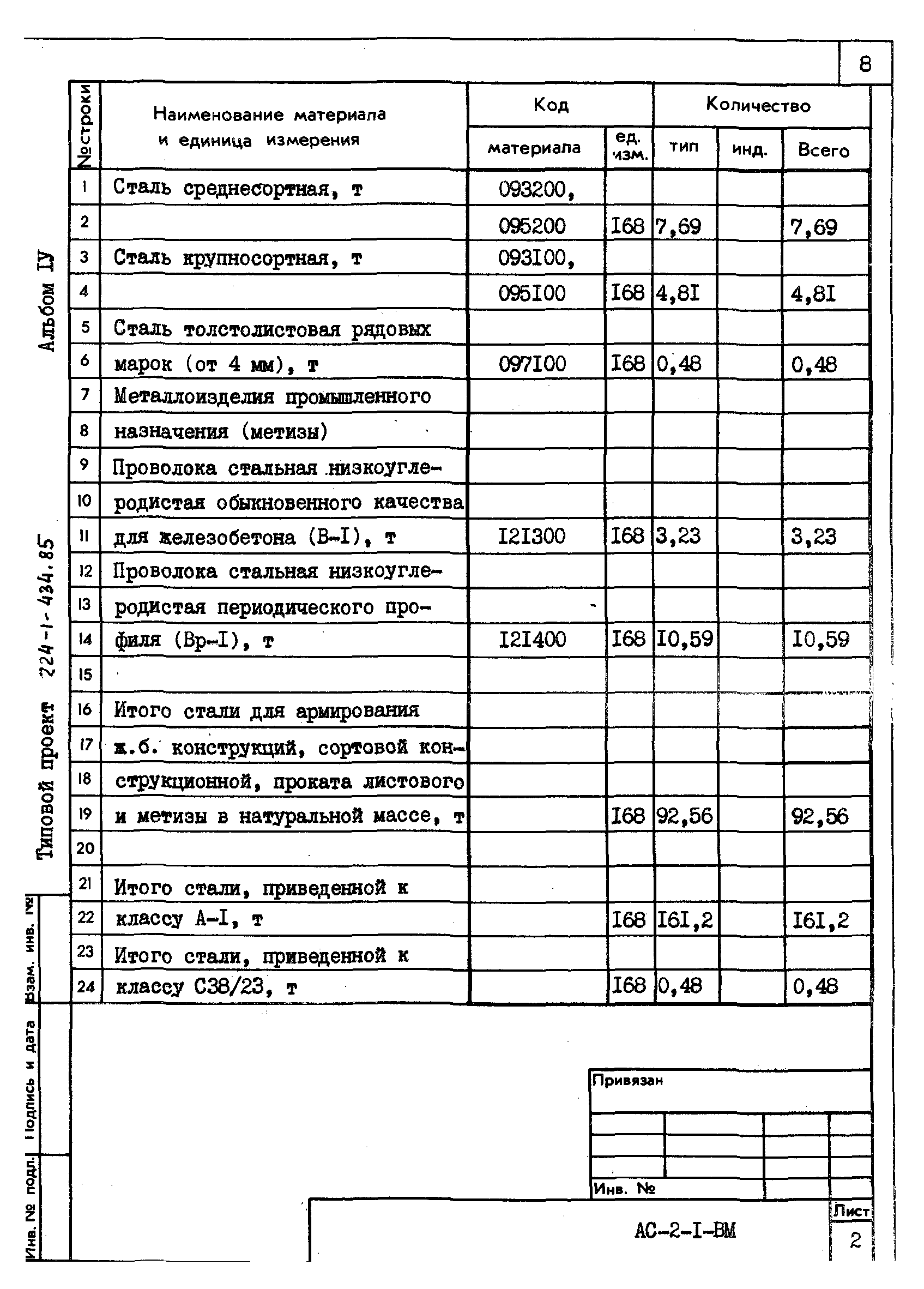 Типовой проект 224-1-434.85
