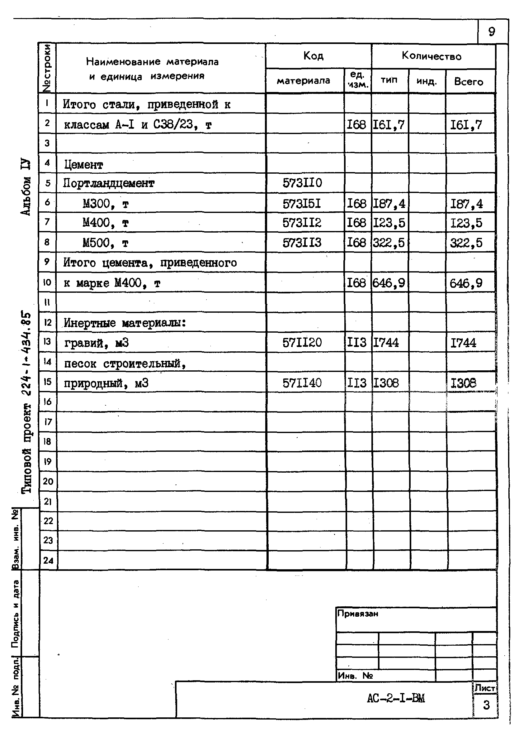 Типовой проект 224-1-434.85