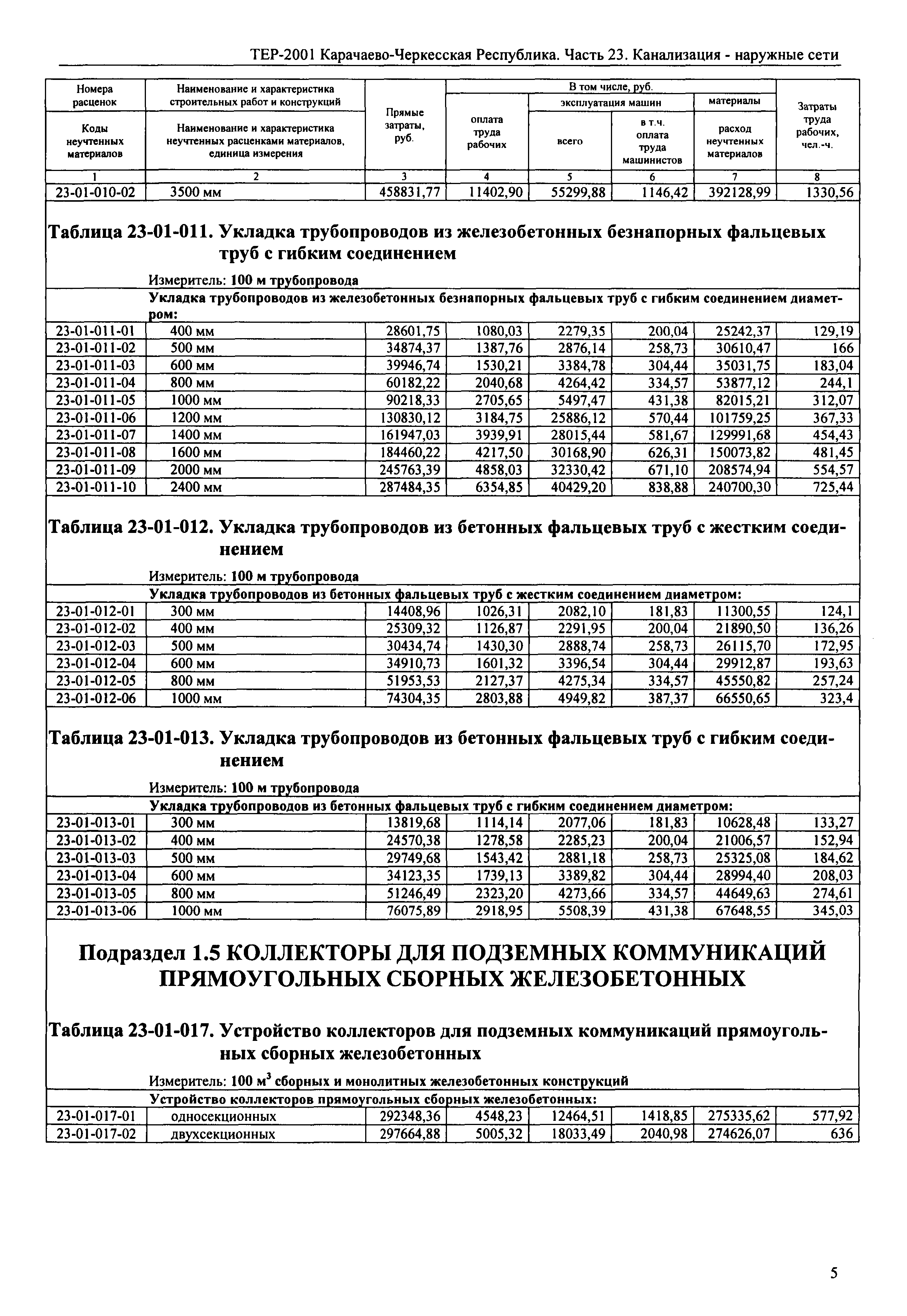 ТЕР 81-02-23-2001