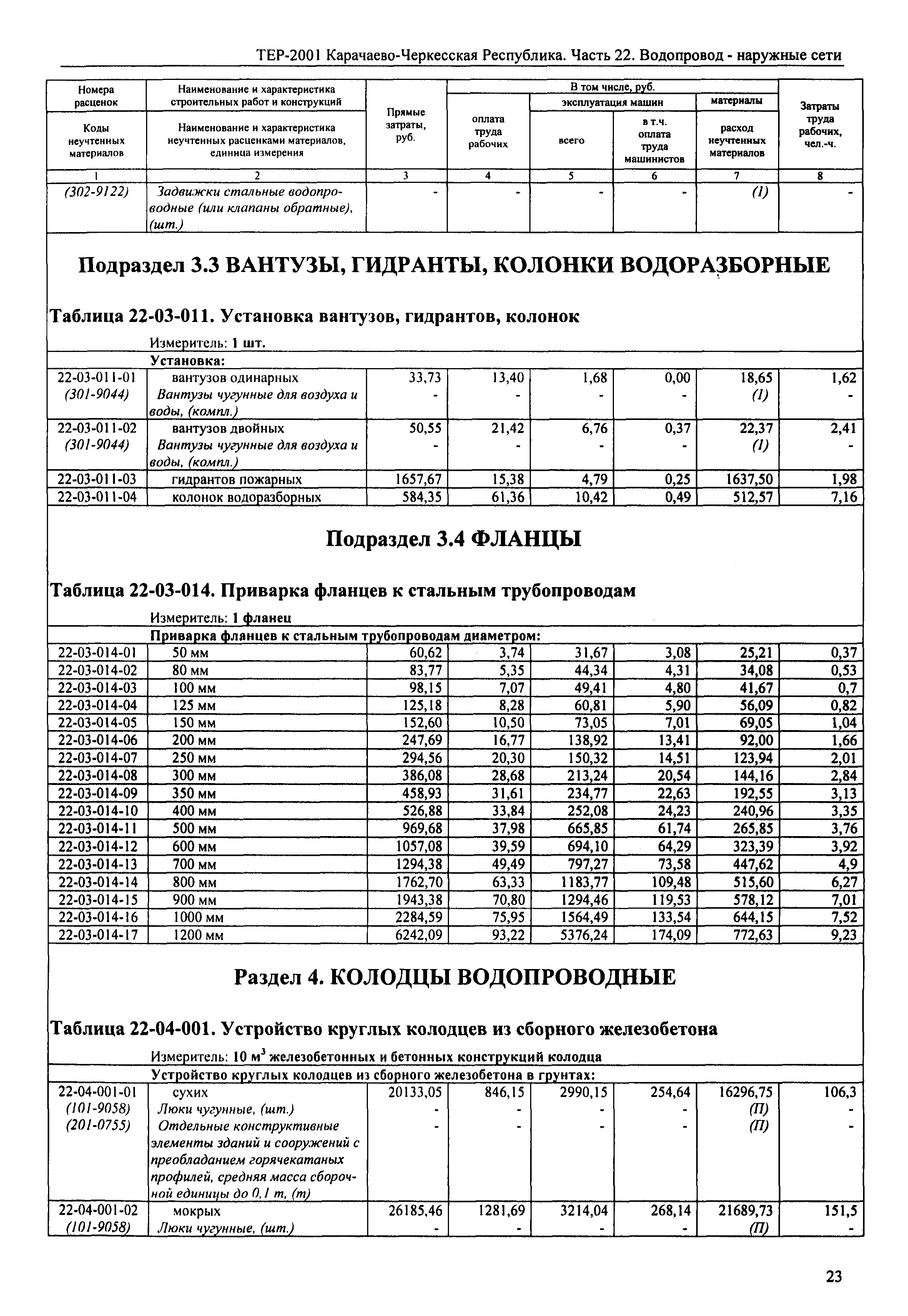 ТЕР 81-02-22-2001