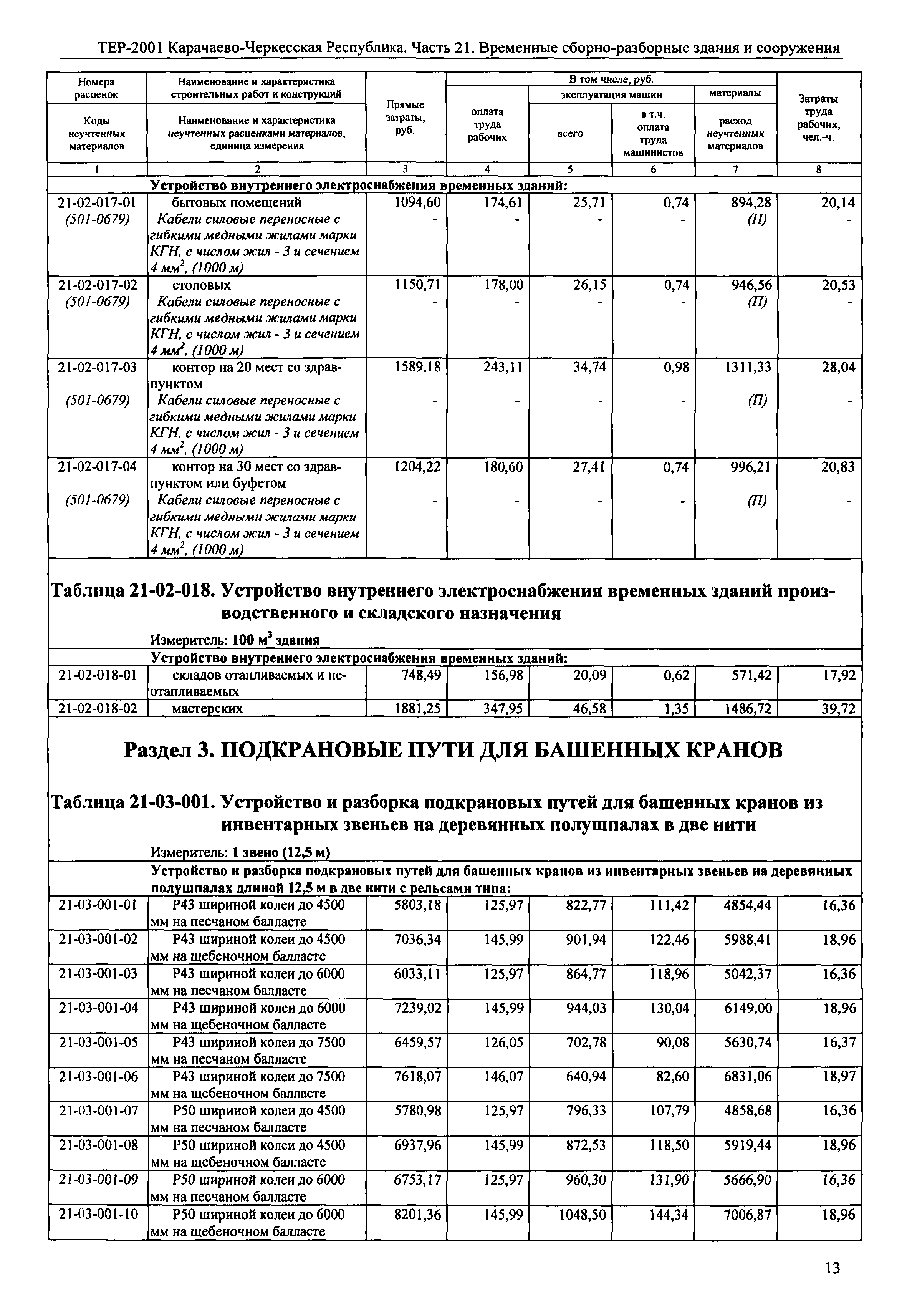 ТЕР 81-02-21-2001