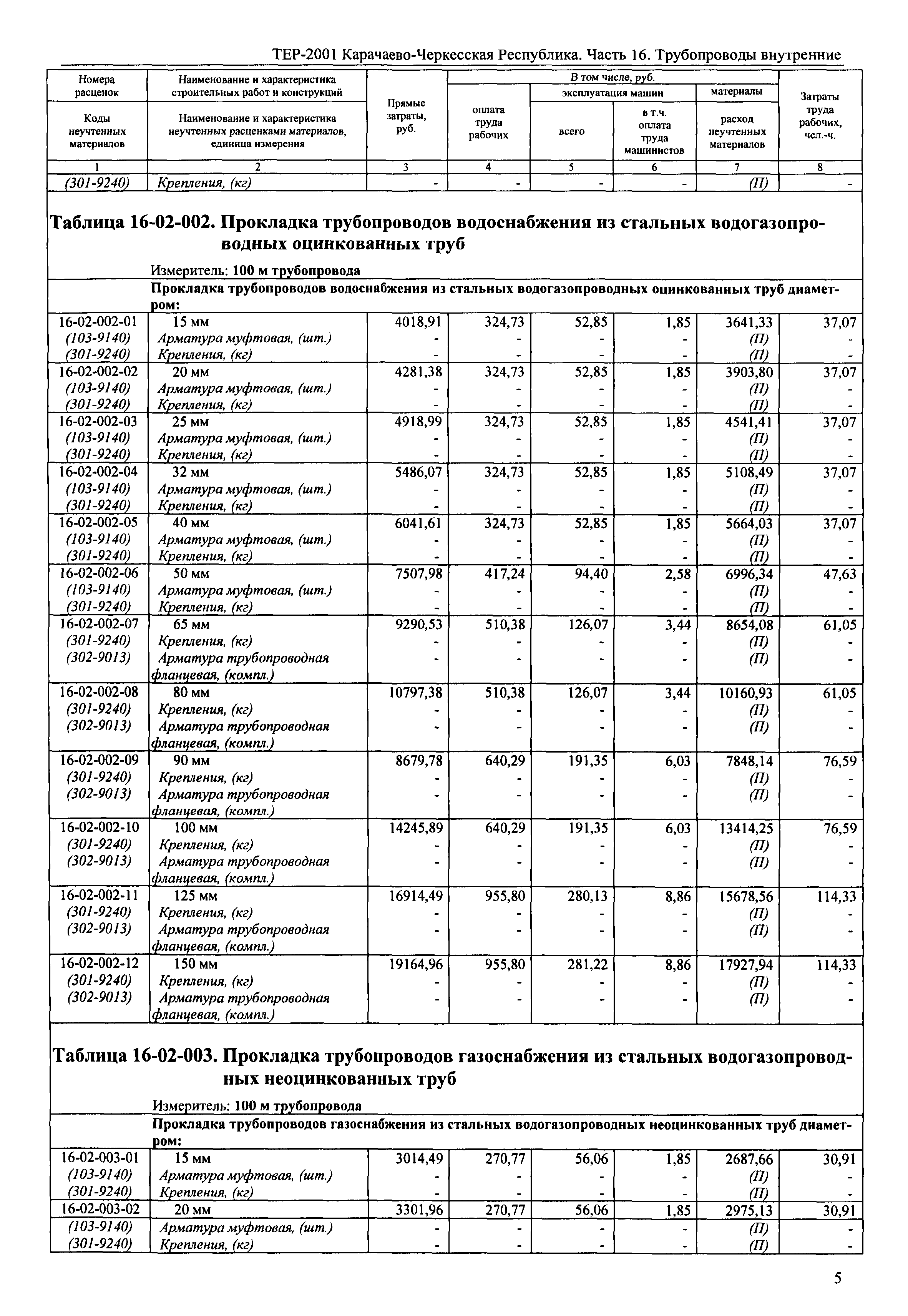 ТЕР 81-02-16-2001