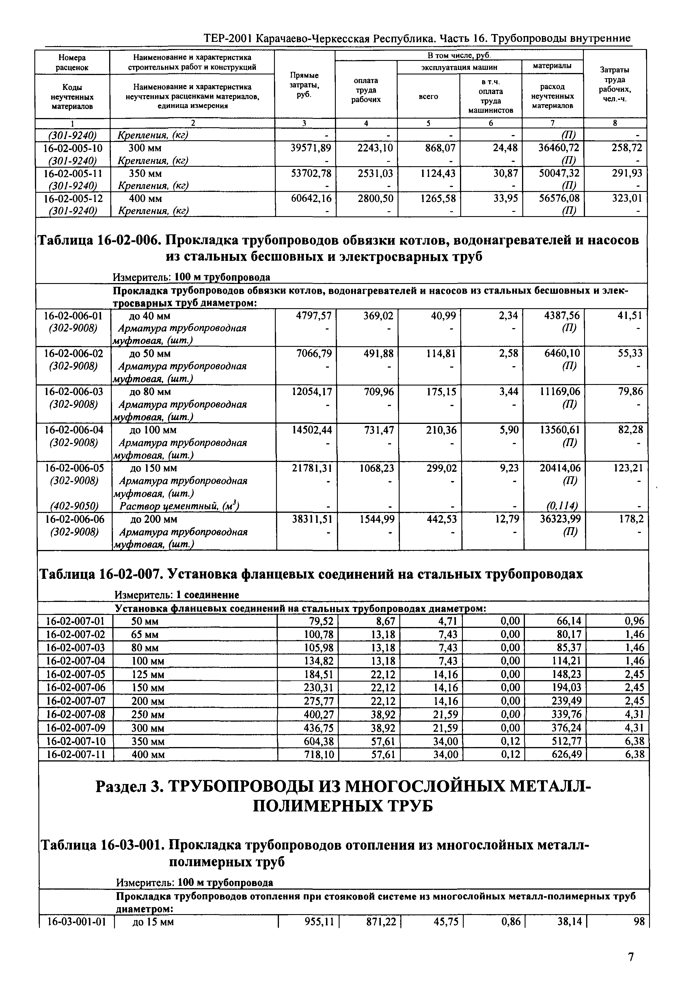 ТЕР 81-02-16-2001