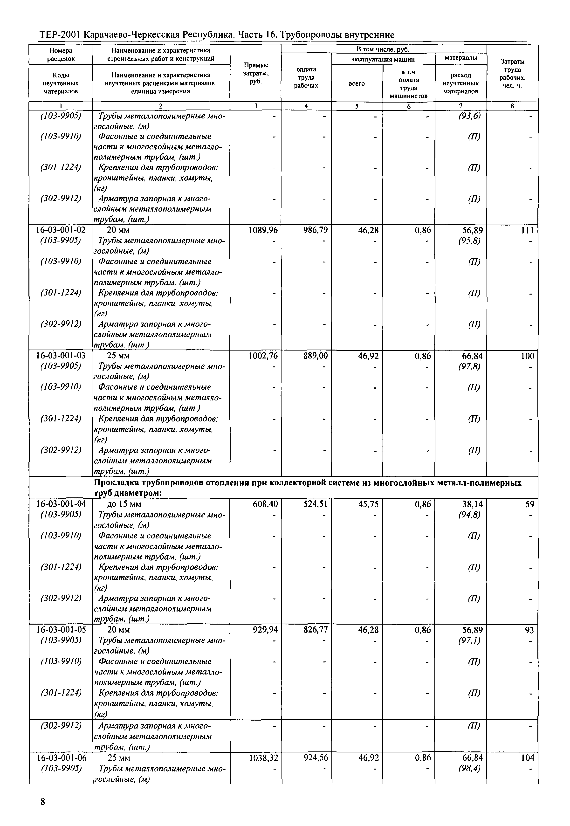 ТЕР 81-02-16-2001