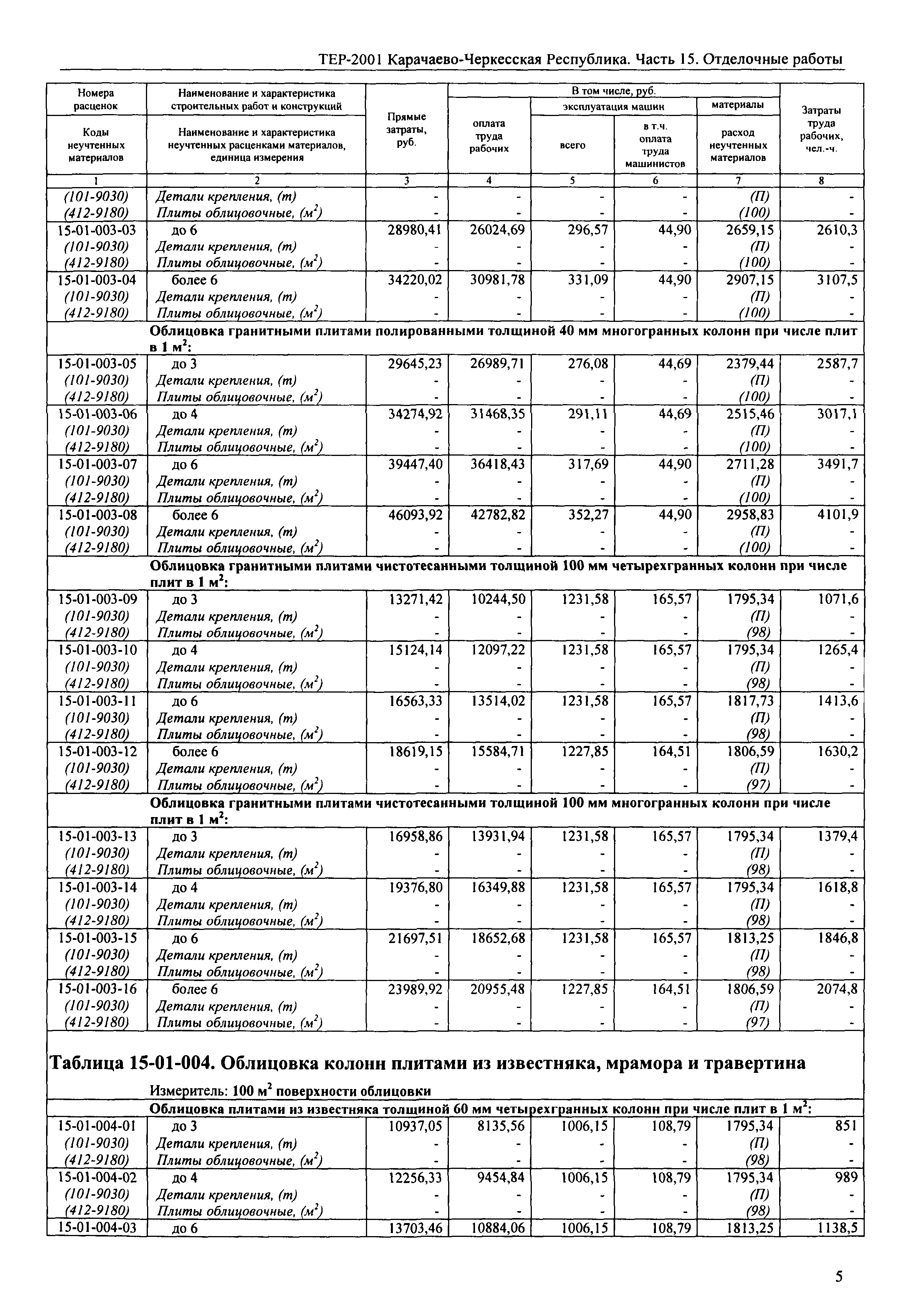 ТЕР 81-02-15-2001