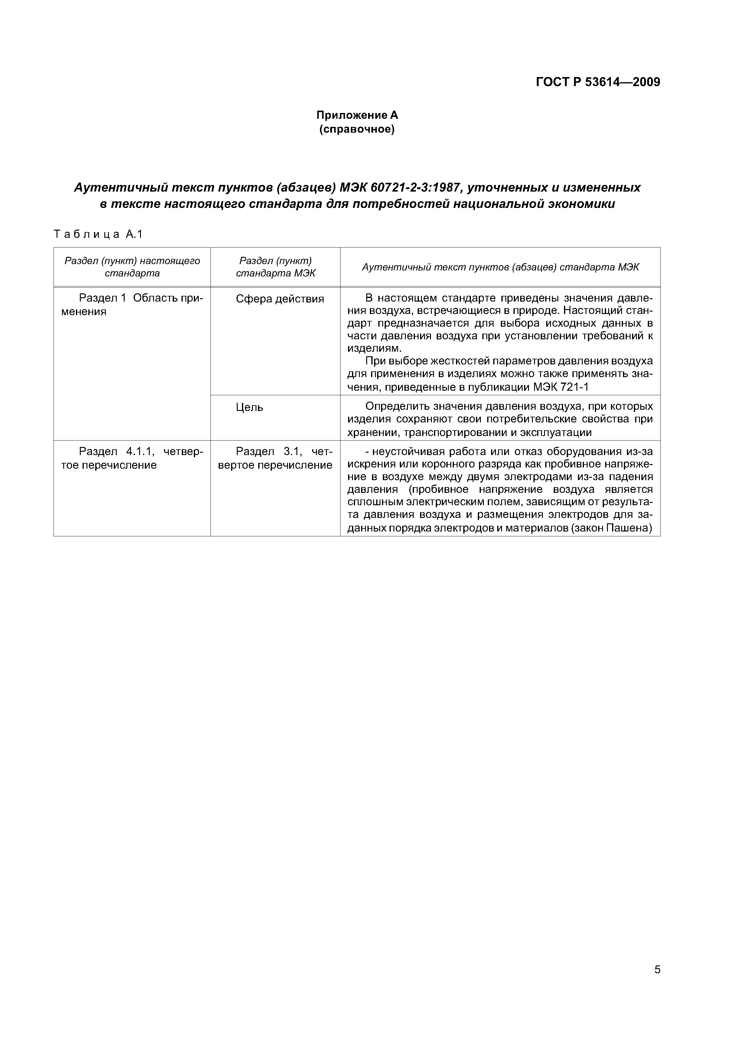 ГОСТ Р 53614-2009