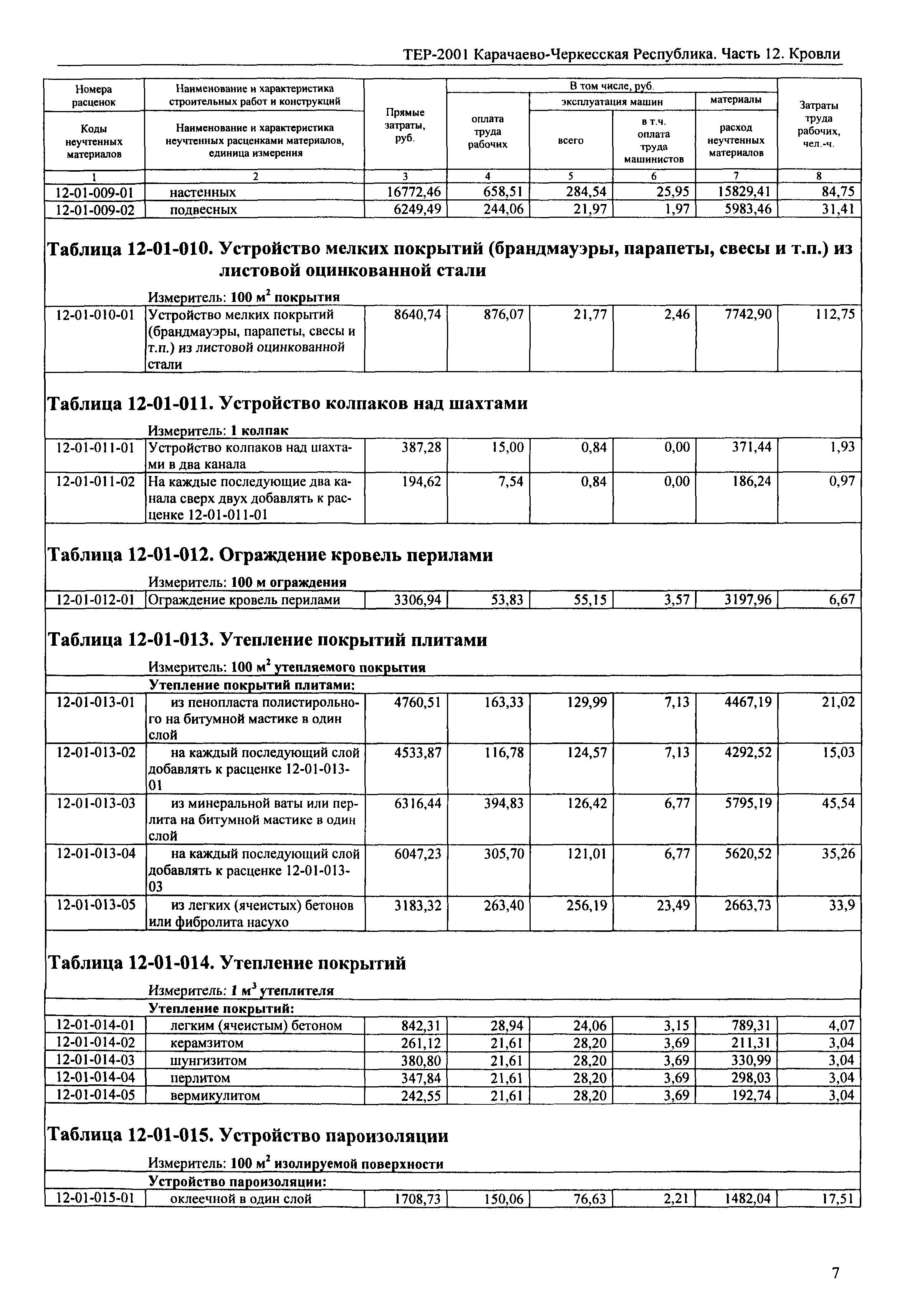 Утепление стен минватой расценка в смете