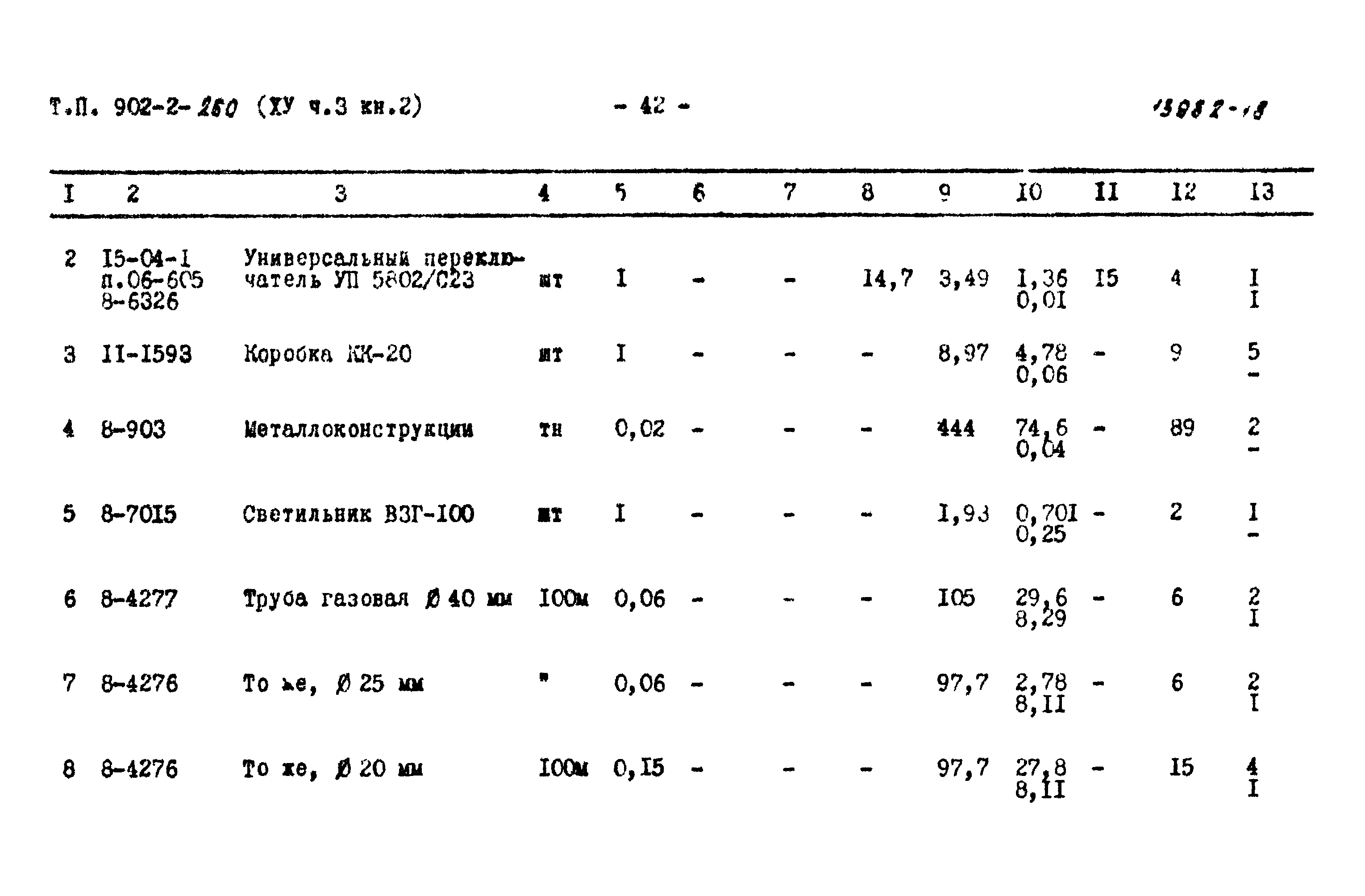 Типовой проект 902-2-258