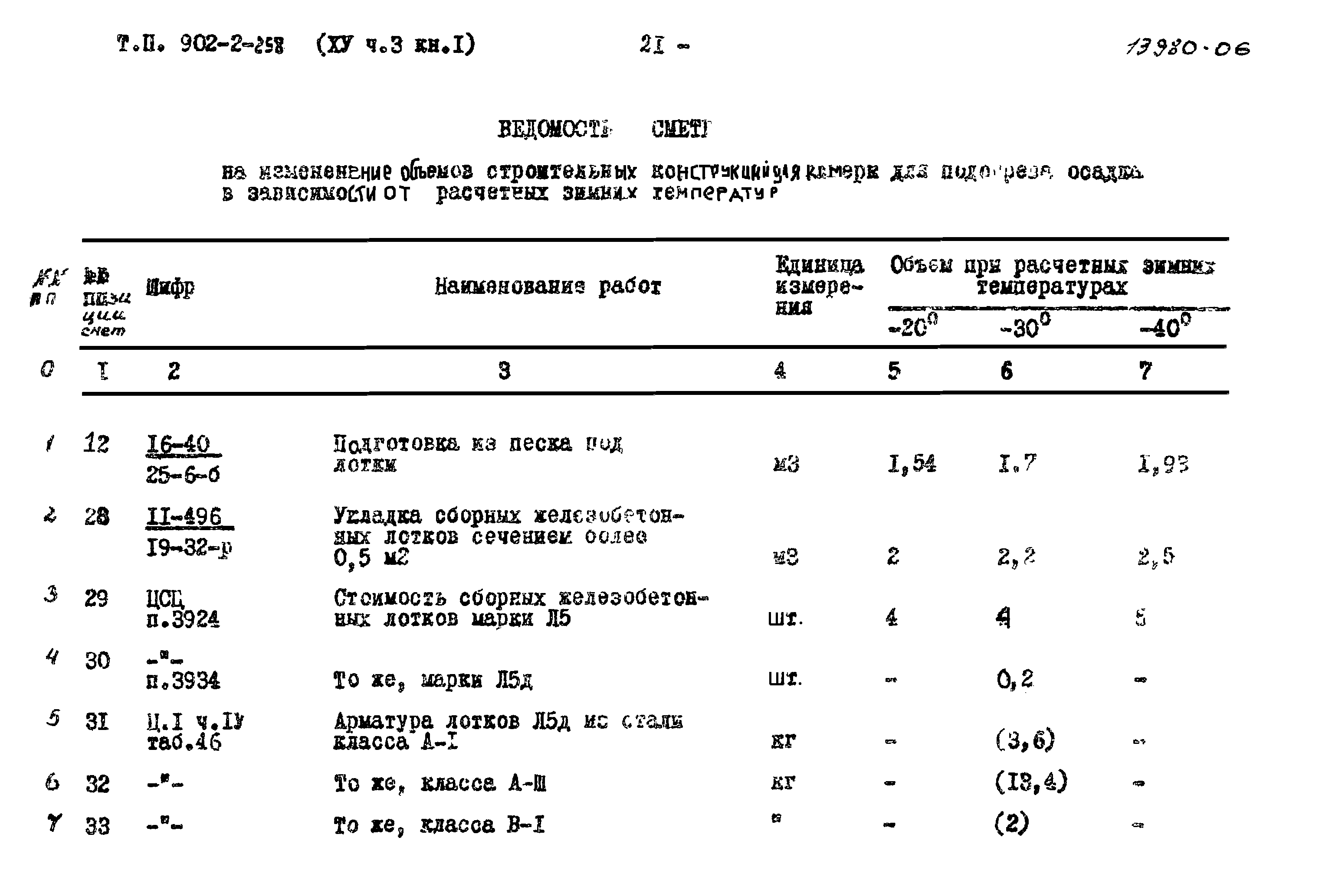 Типовой проект 902-2-258