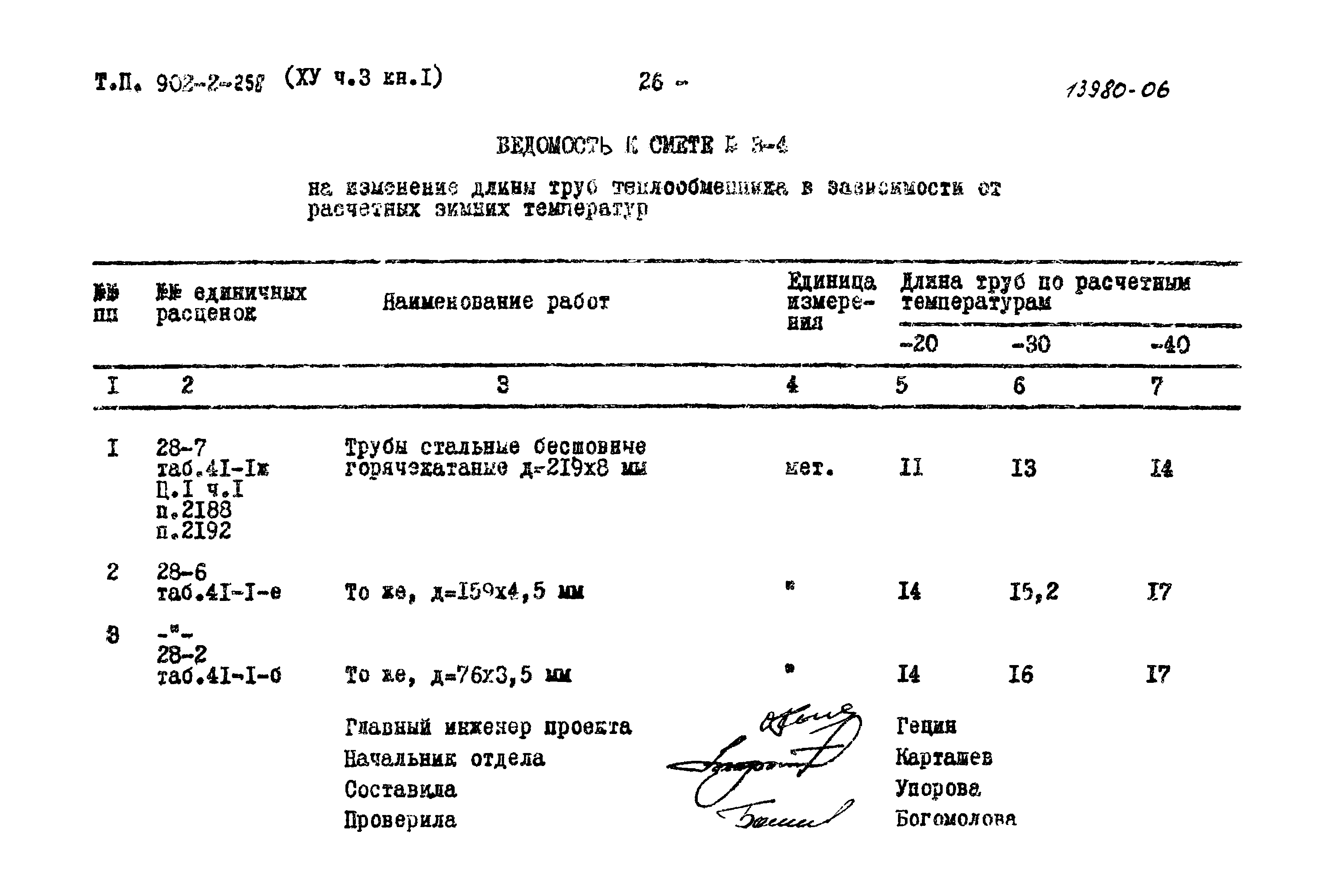 Типовой проект 902-2-258