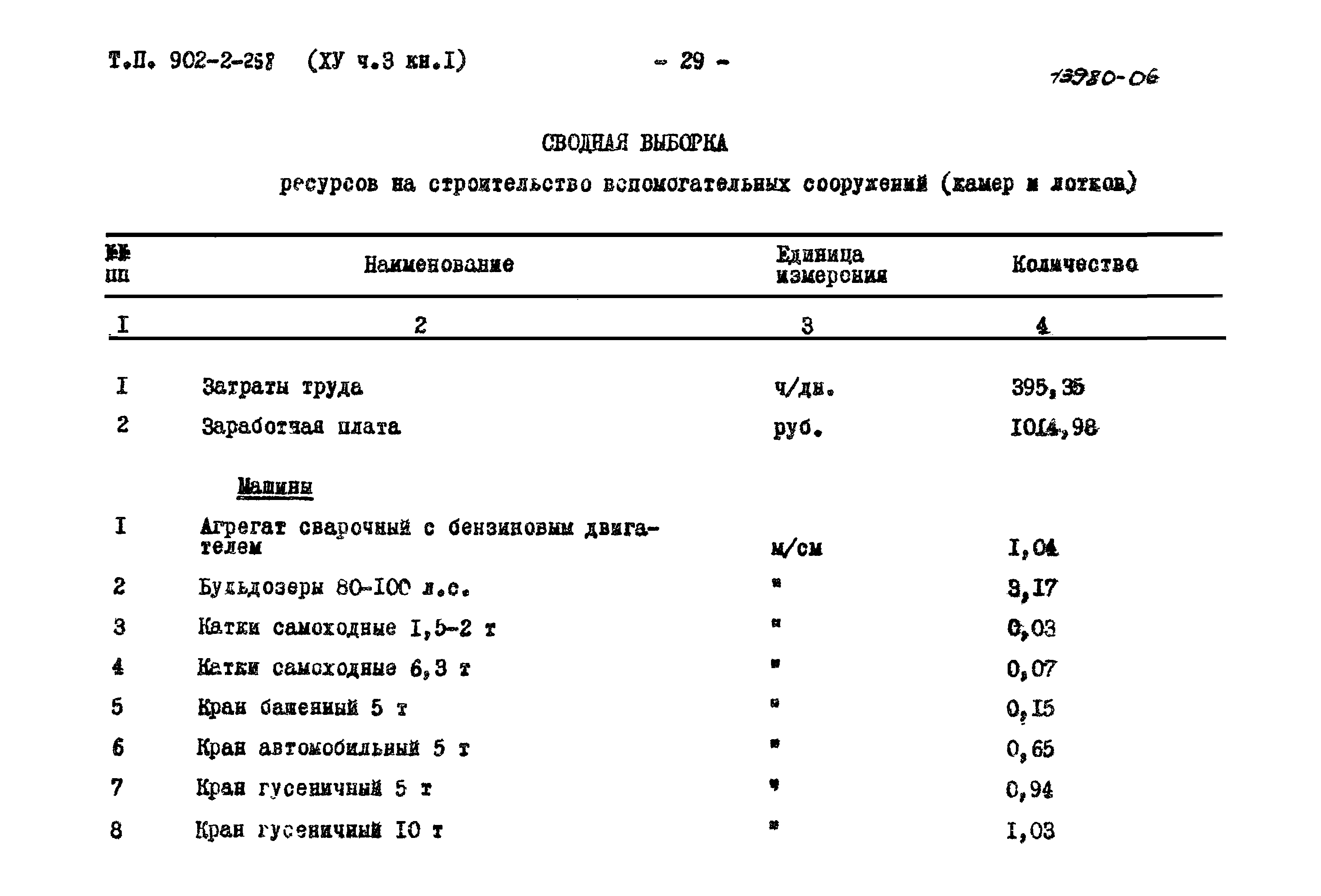 Типовой проект 902-2-258