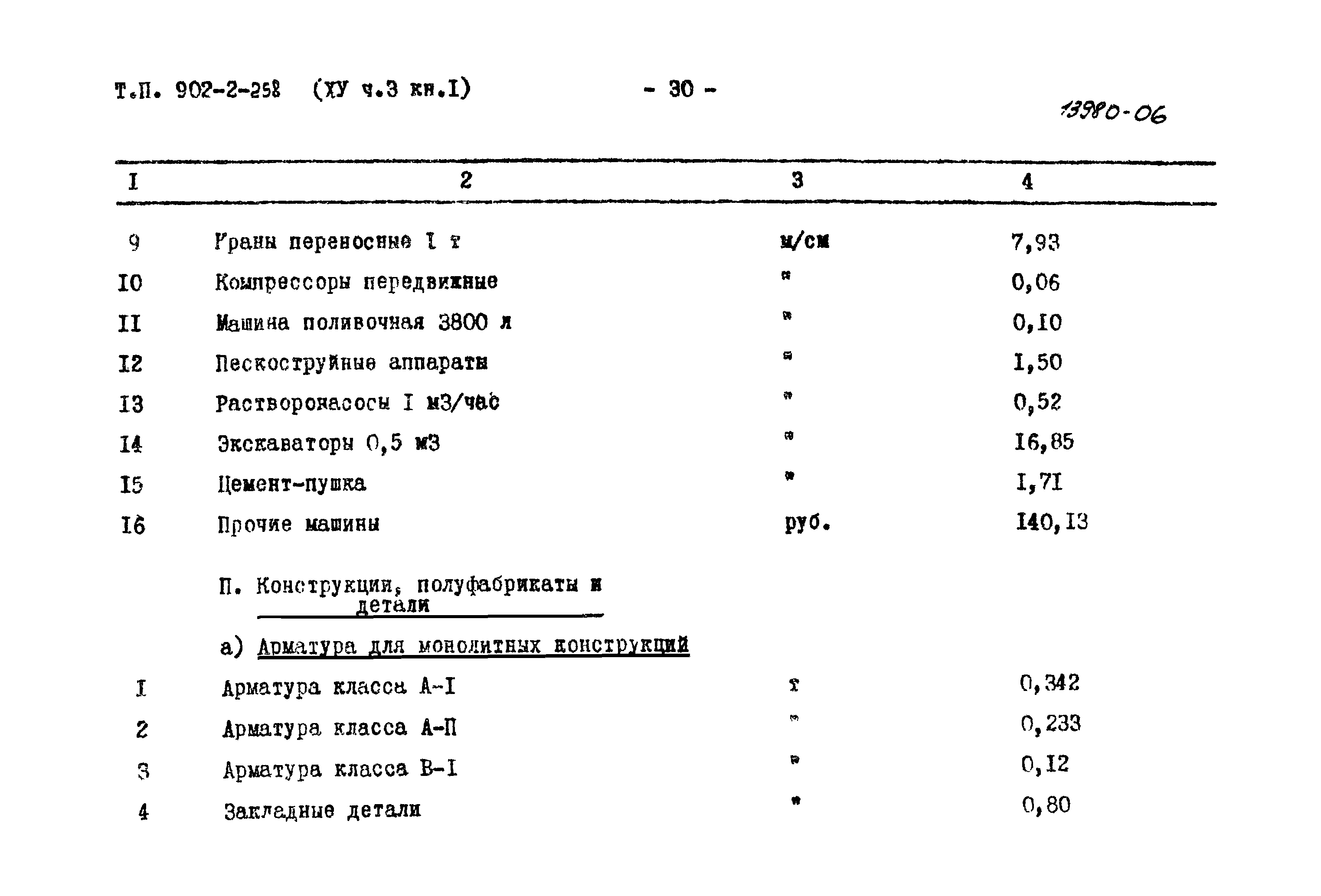 Типовой проект 902-2-258
