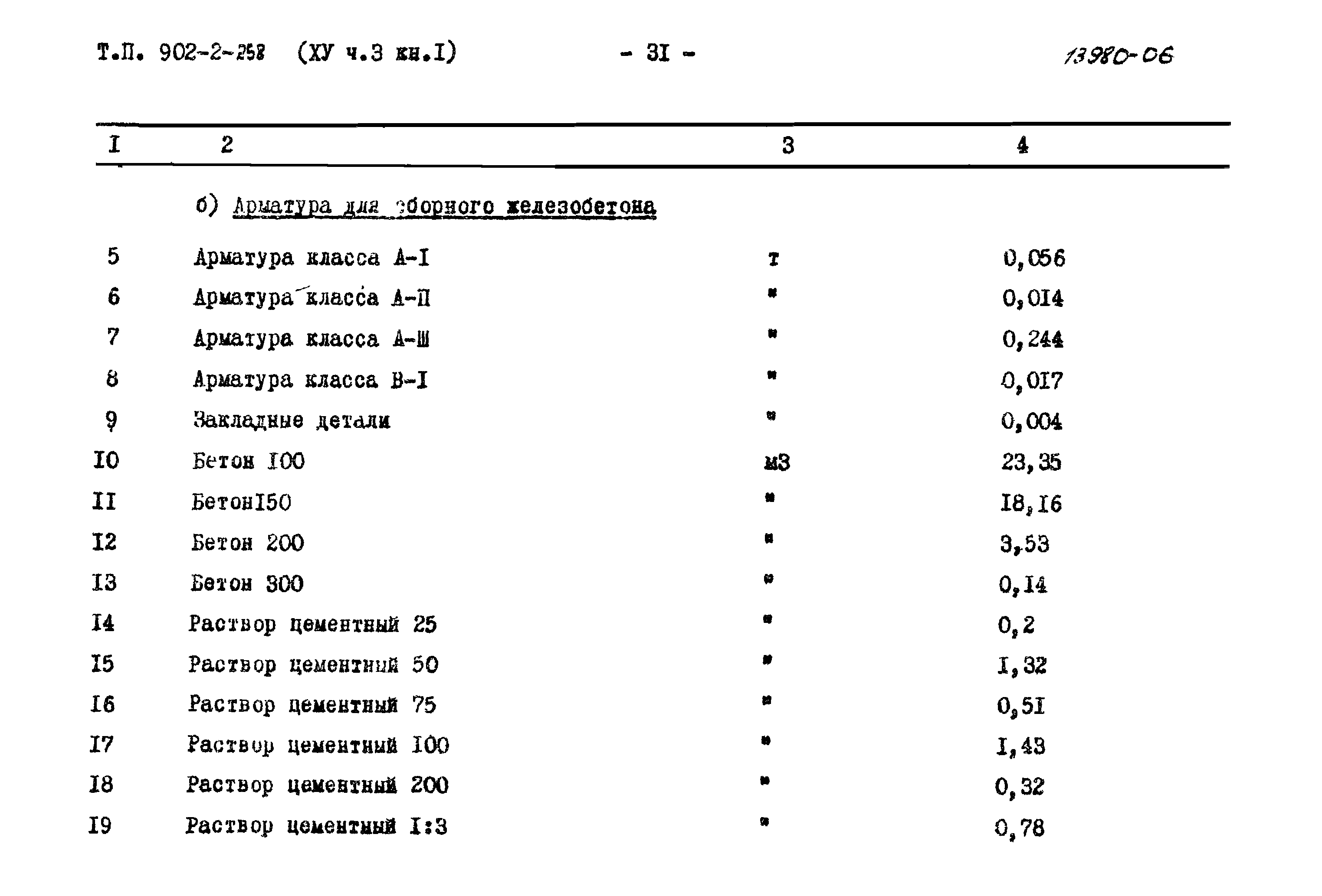 Типовой проект 902-2-258