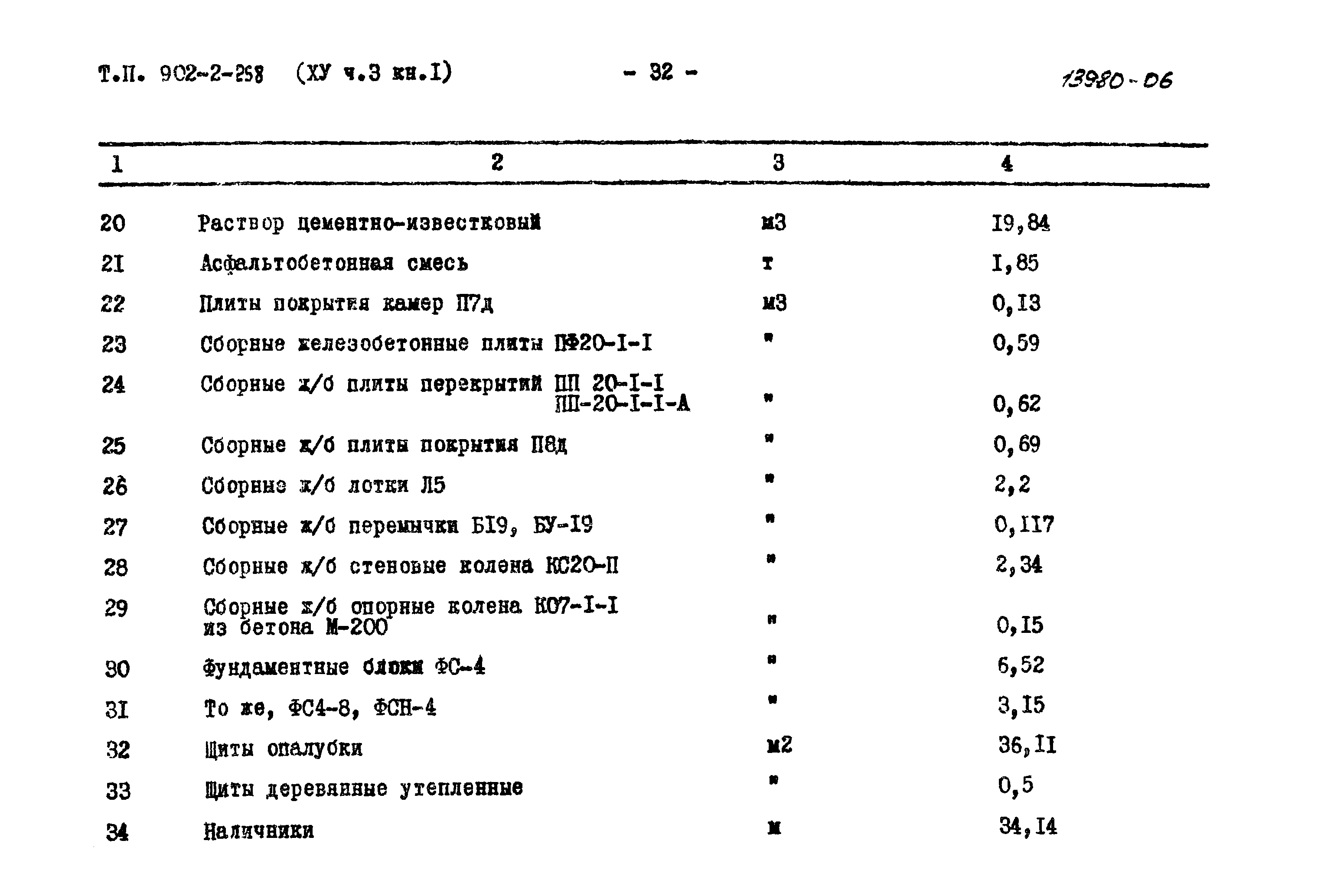 Типовой проект 902-2-258