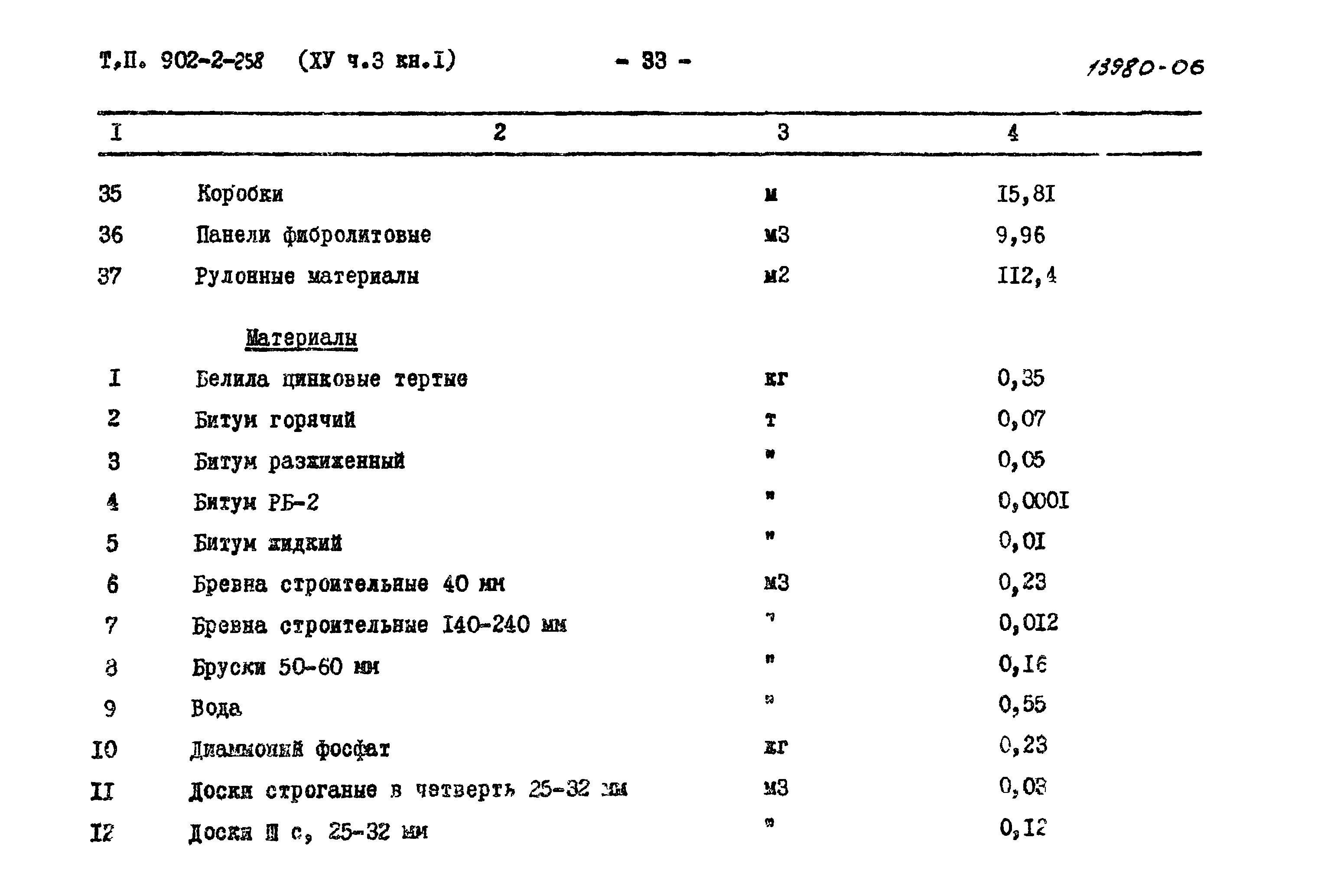 Типовой проект 902-2-258