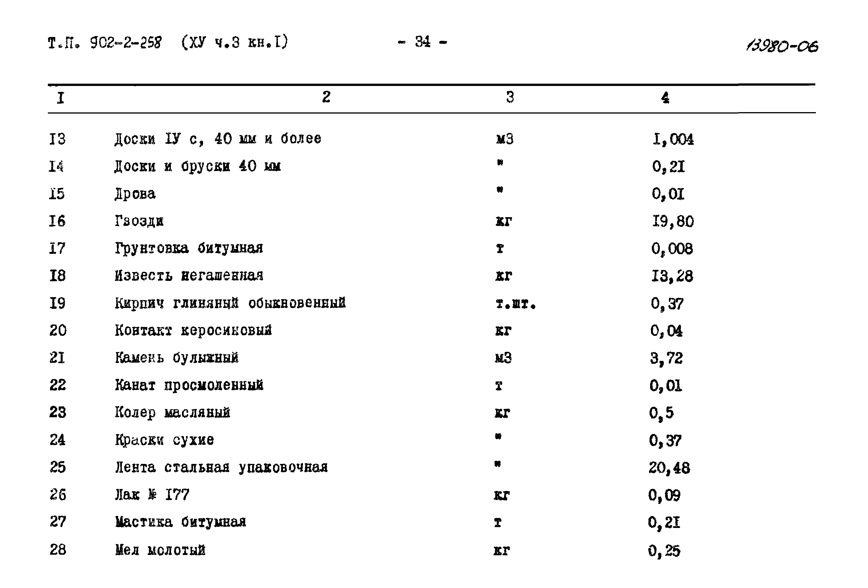 Типовой проект 902-2-258