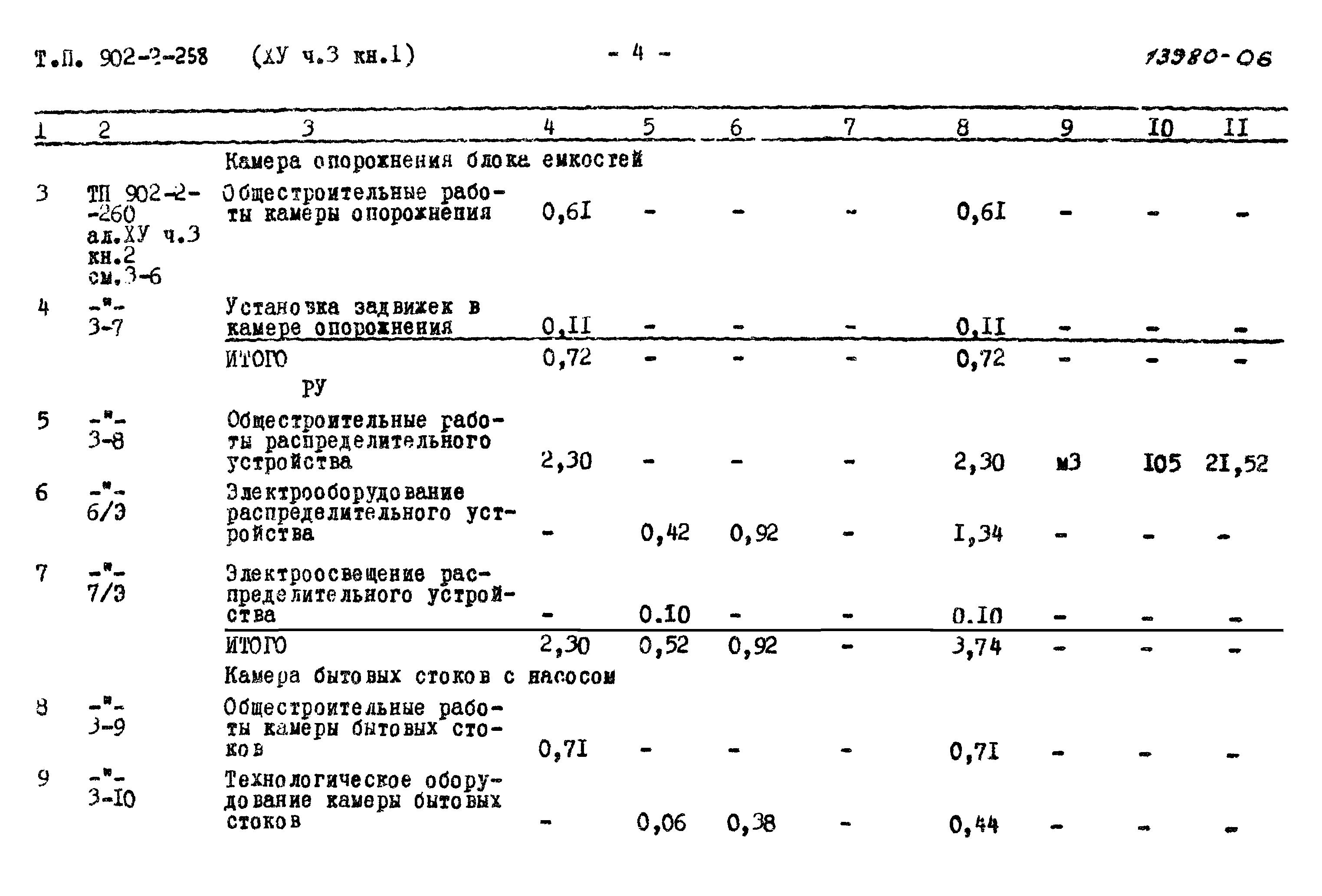 Типовой проект 902-2-258