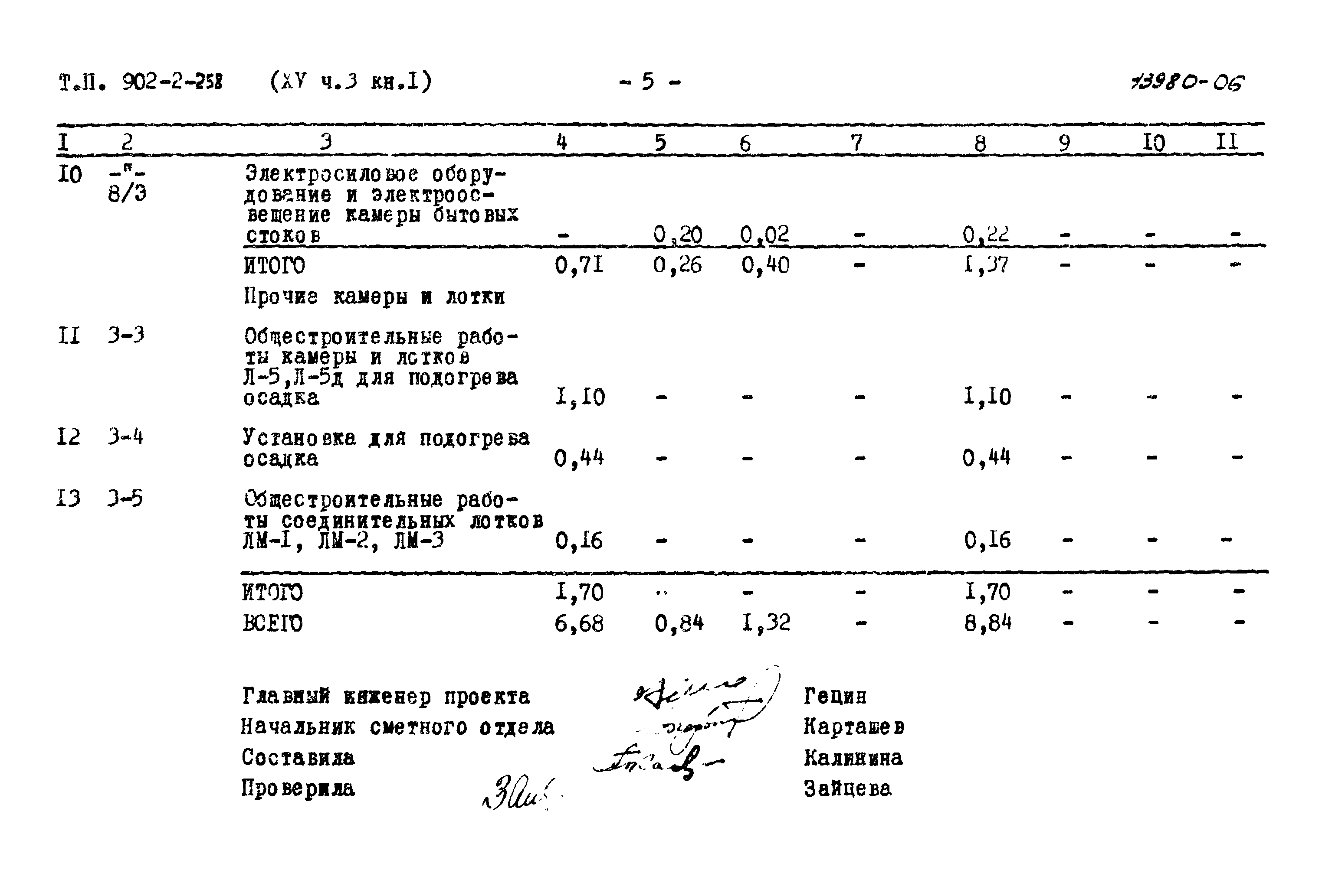 Типовой проект 902-2-258