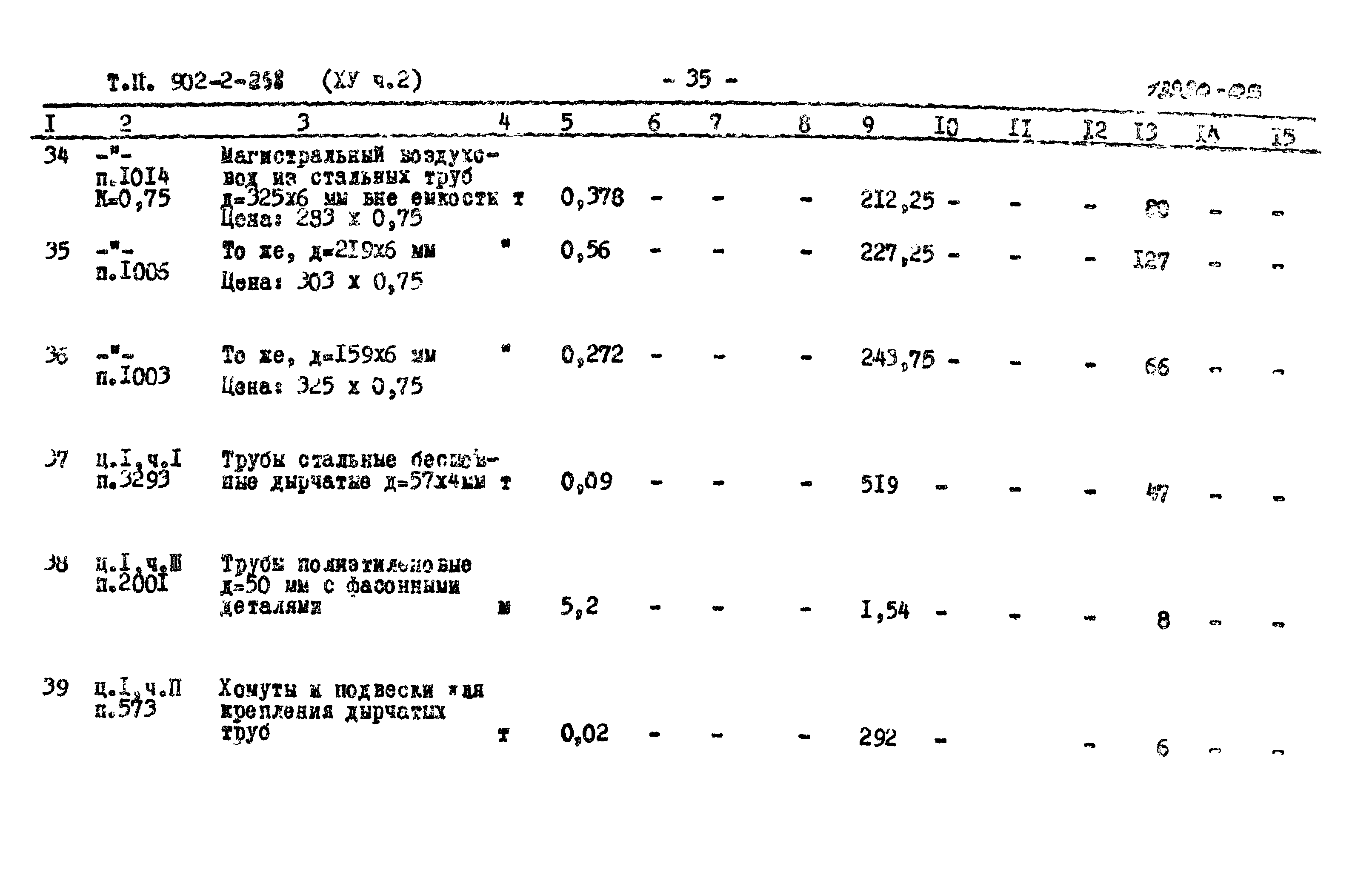 Типовой проект 902-2-258