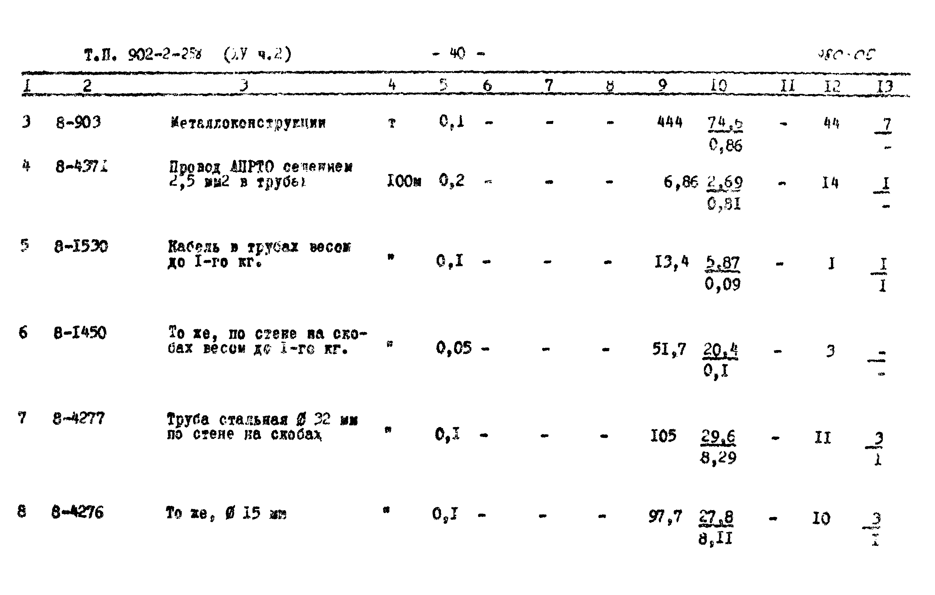 Типовой проект 902-2-258