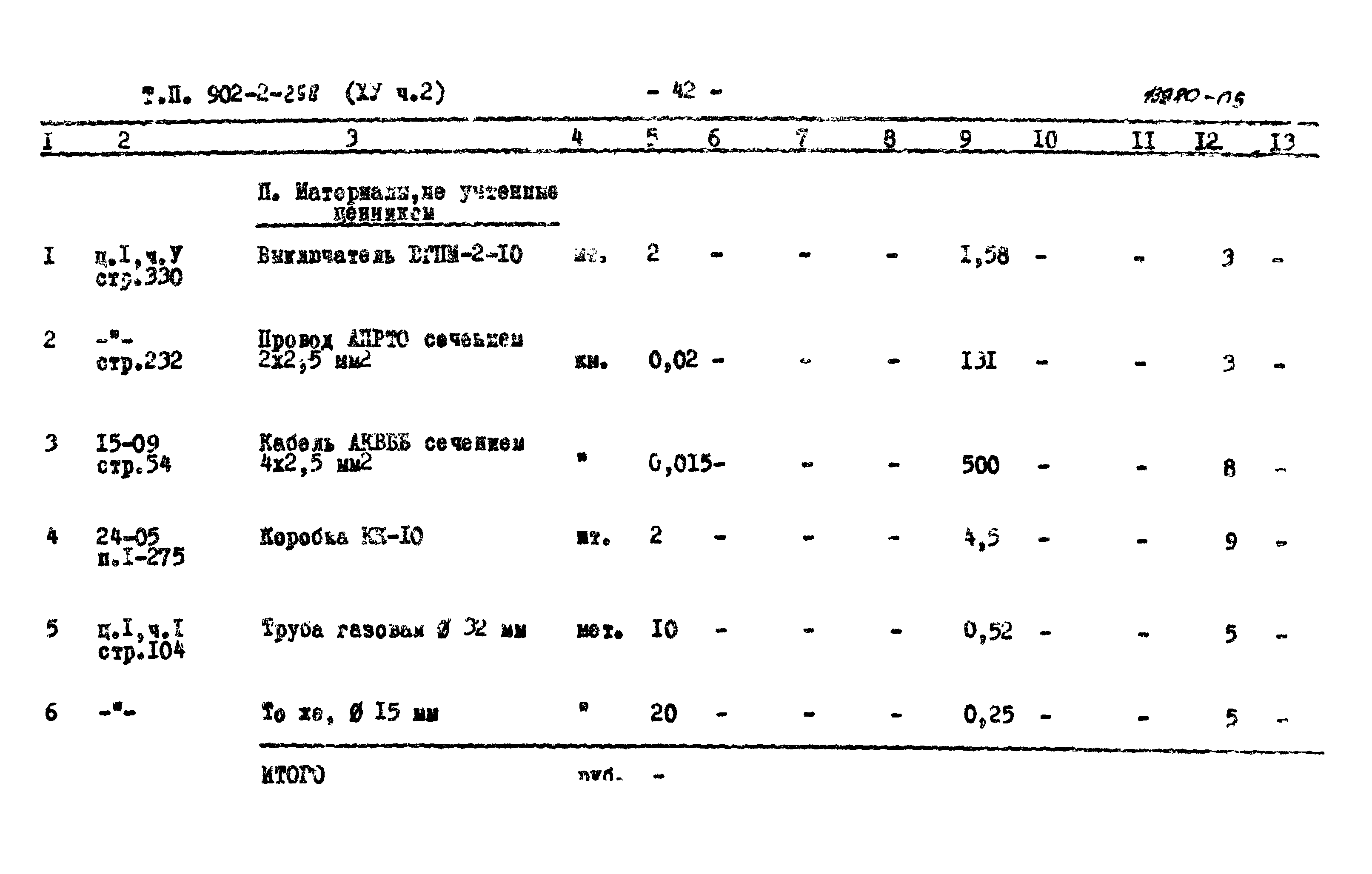 Типовой проект 902-2-258