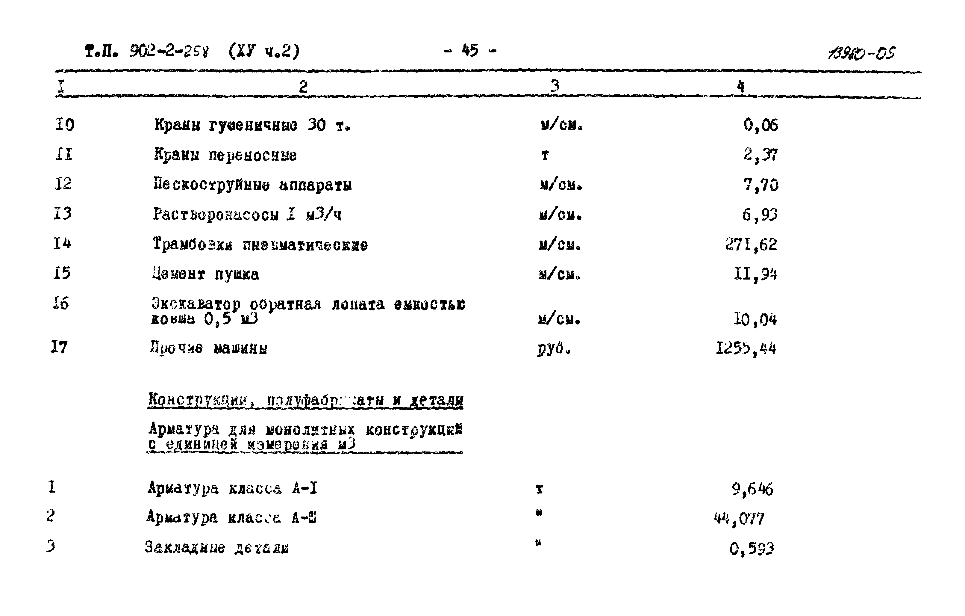 Типовой проект 902-2-258