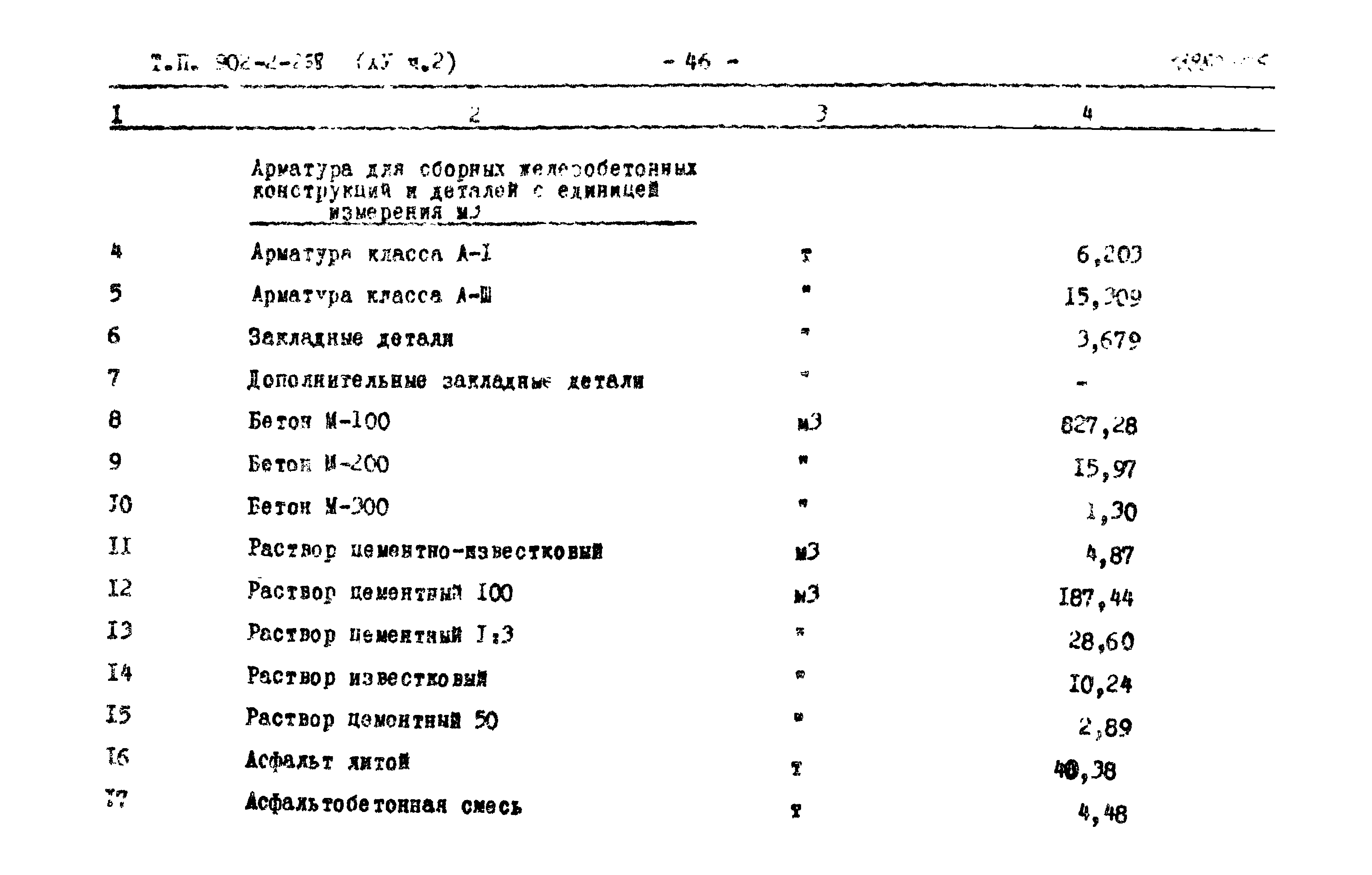 Типовой проект 902-2-258