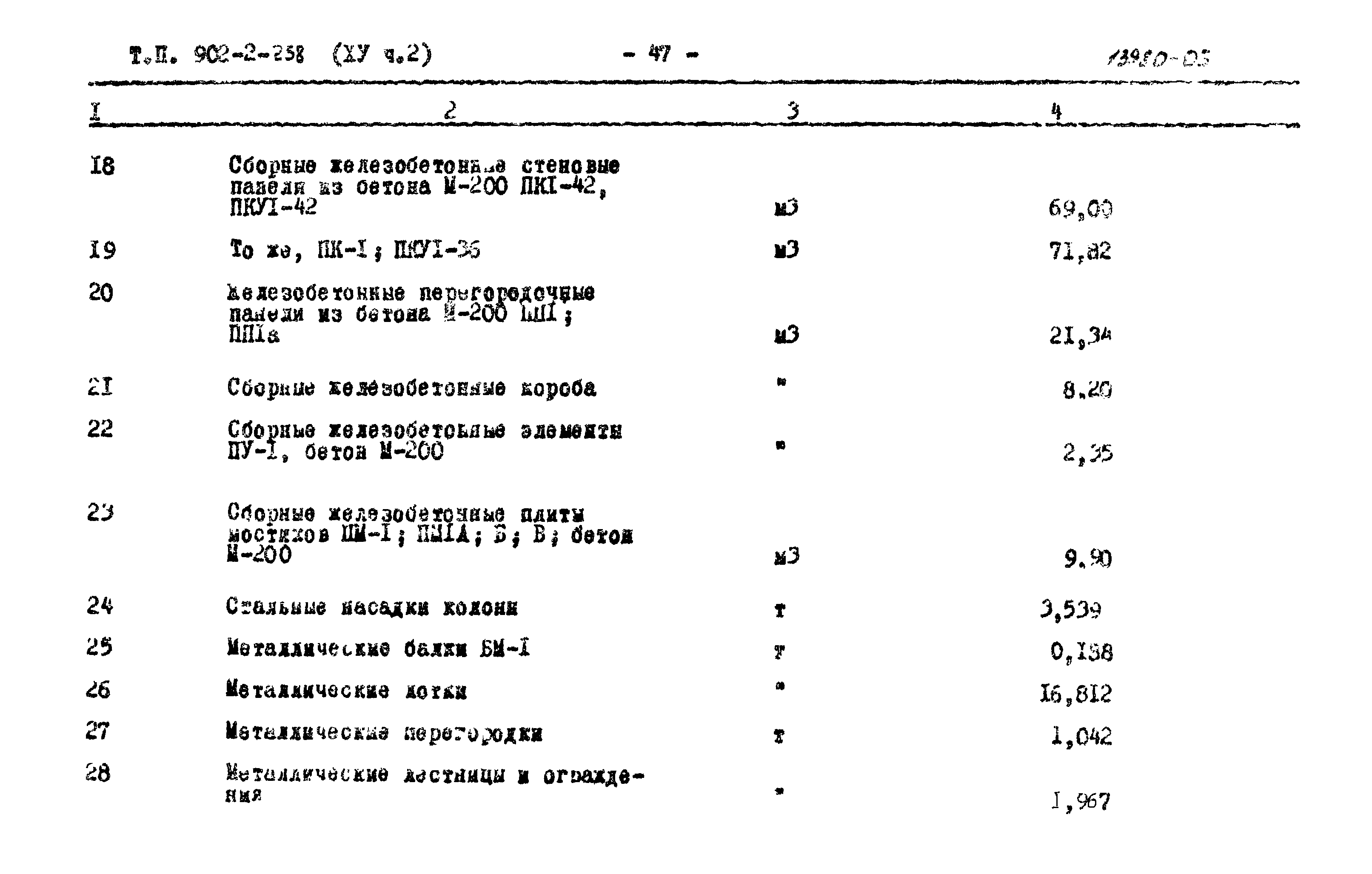 Типовой проект 902-2-258