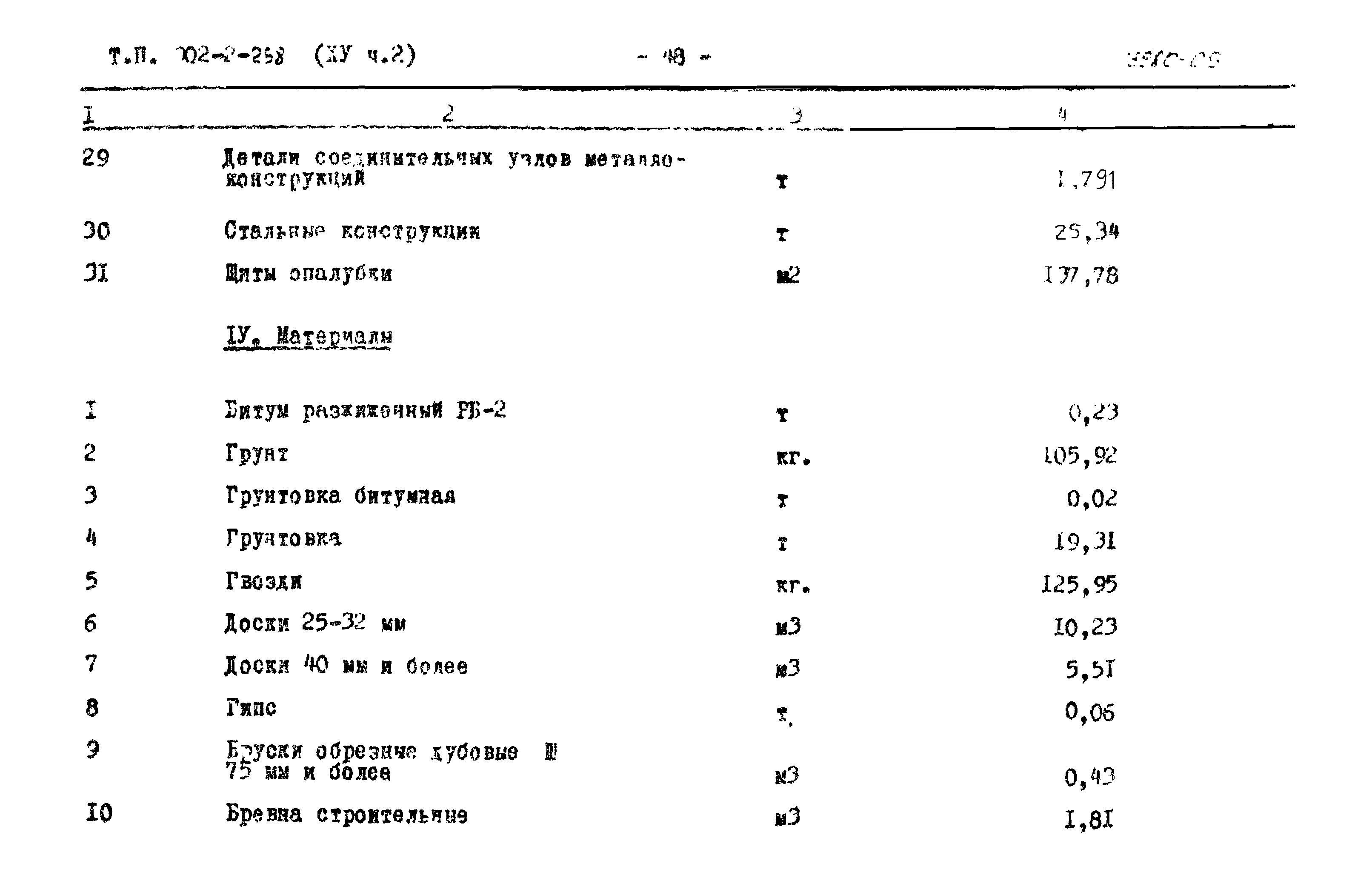 Типовой проект 902-2-258