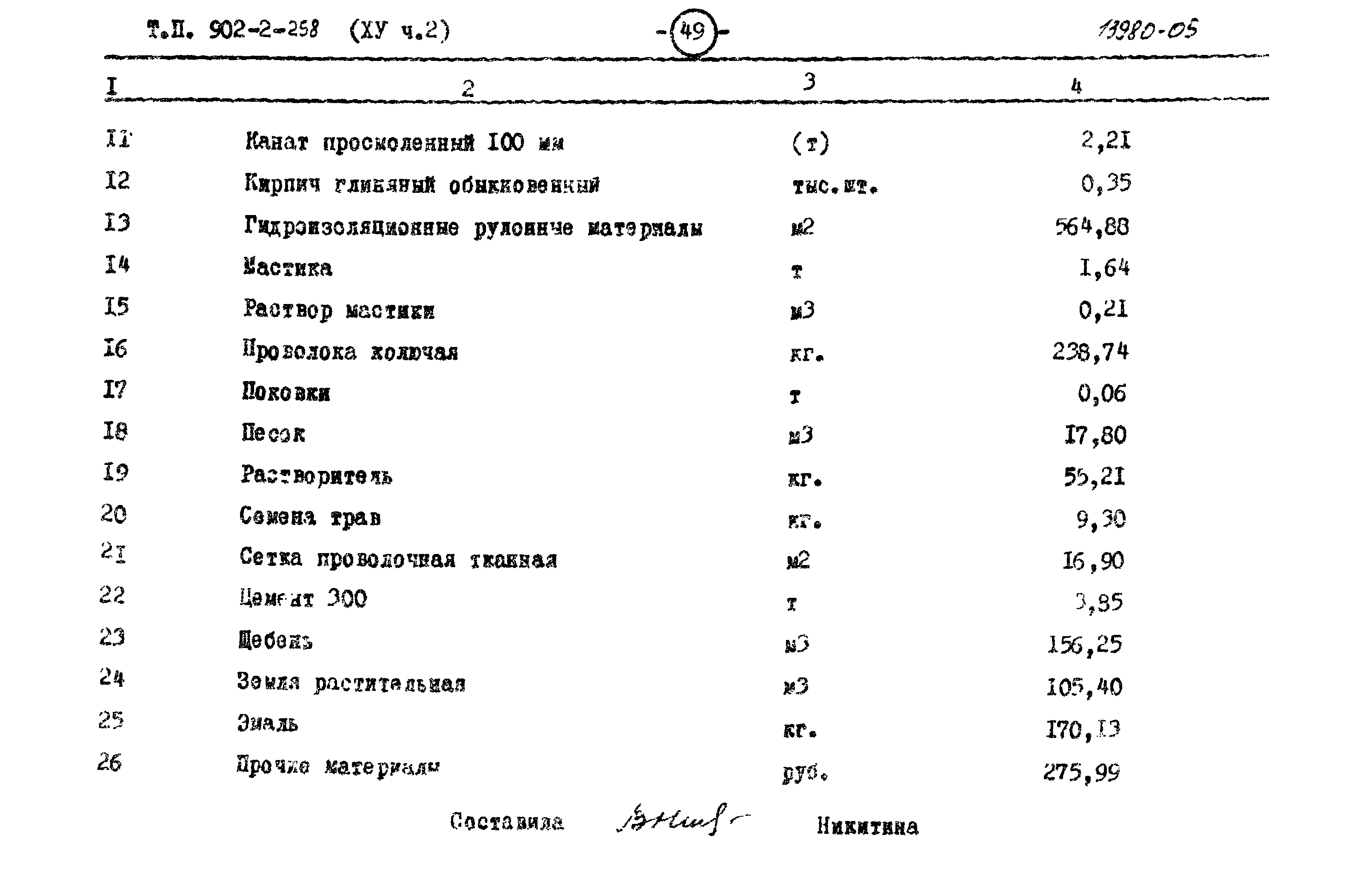 Типовой проект 902-2-258