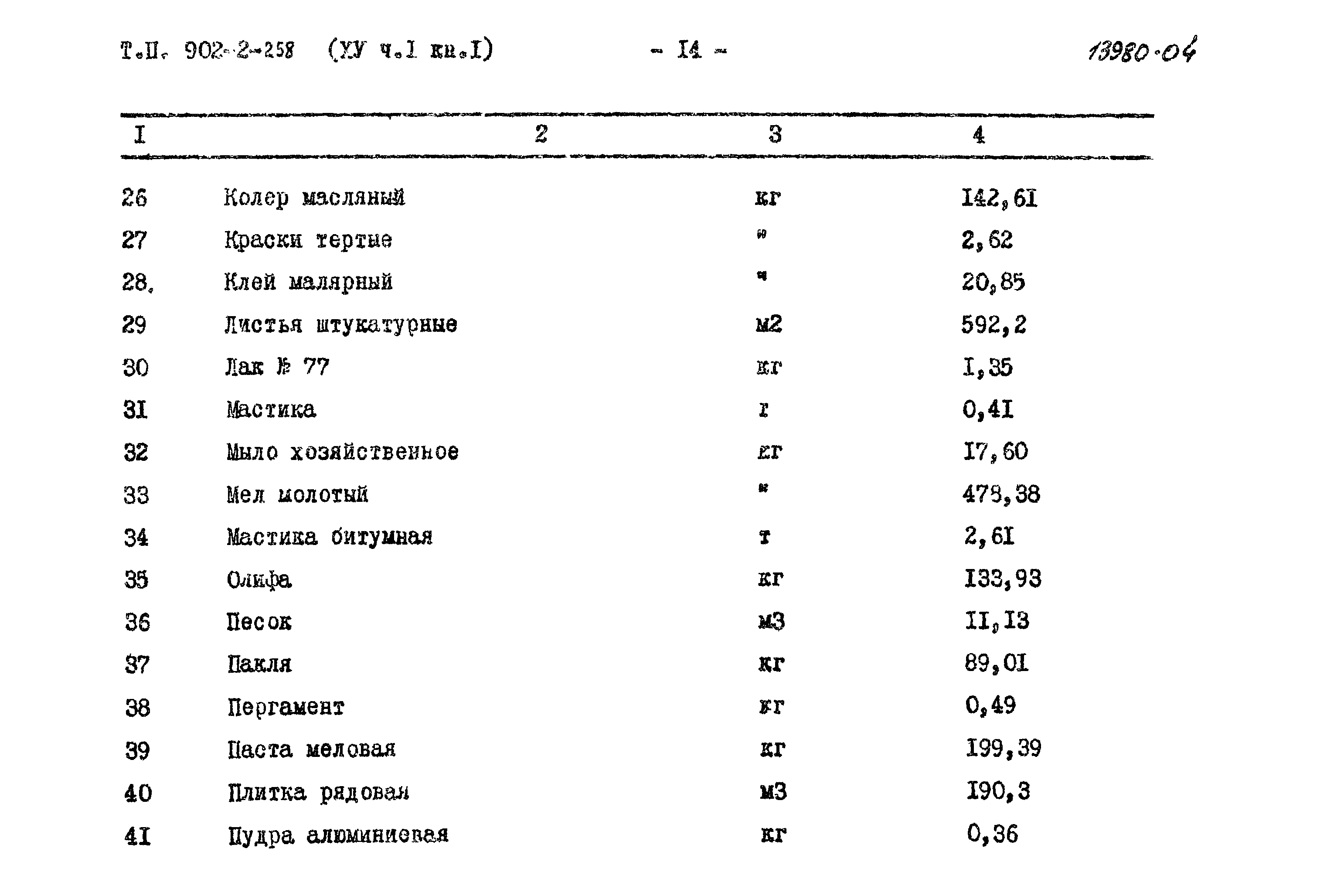 Типовой проект 902-2-258