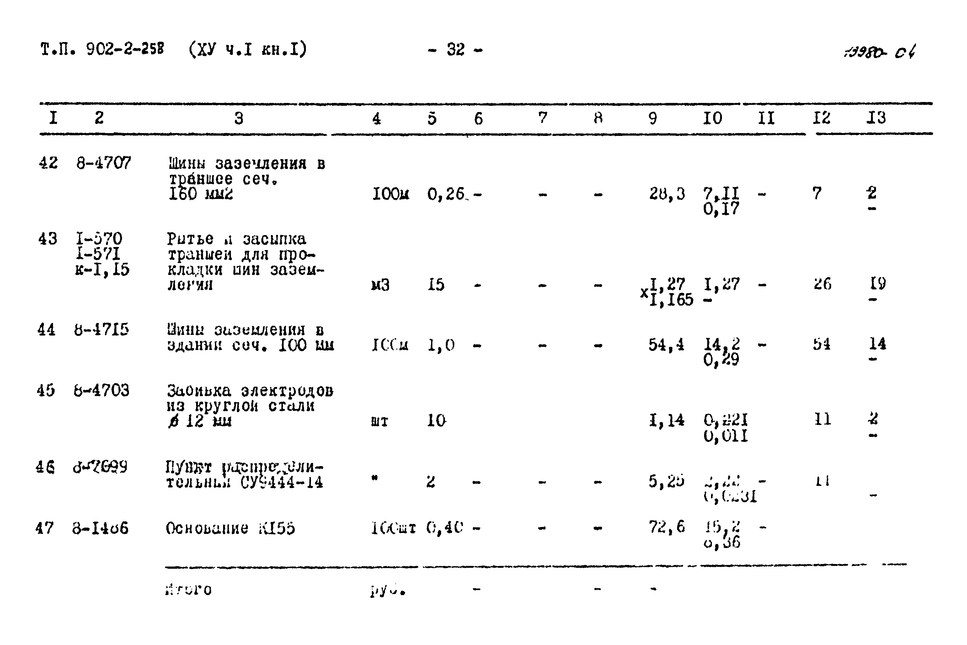 Типовой проект 902-2-258