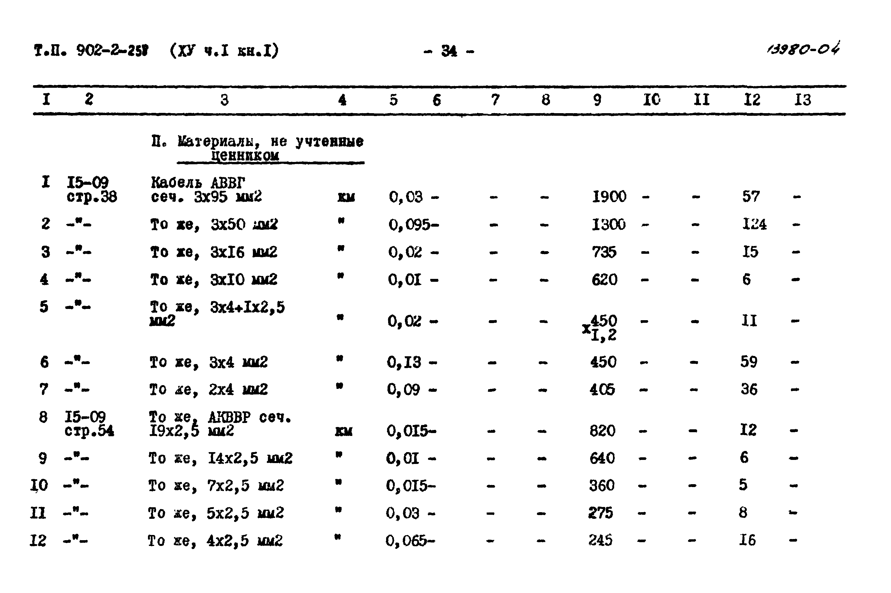 Типовой проект 902-2-258
