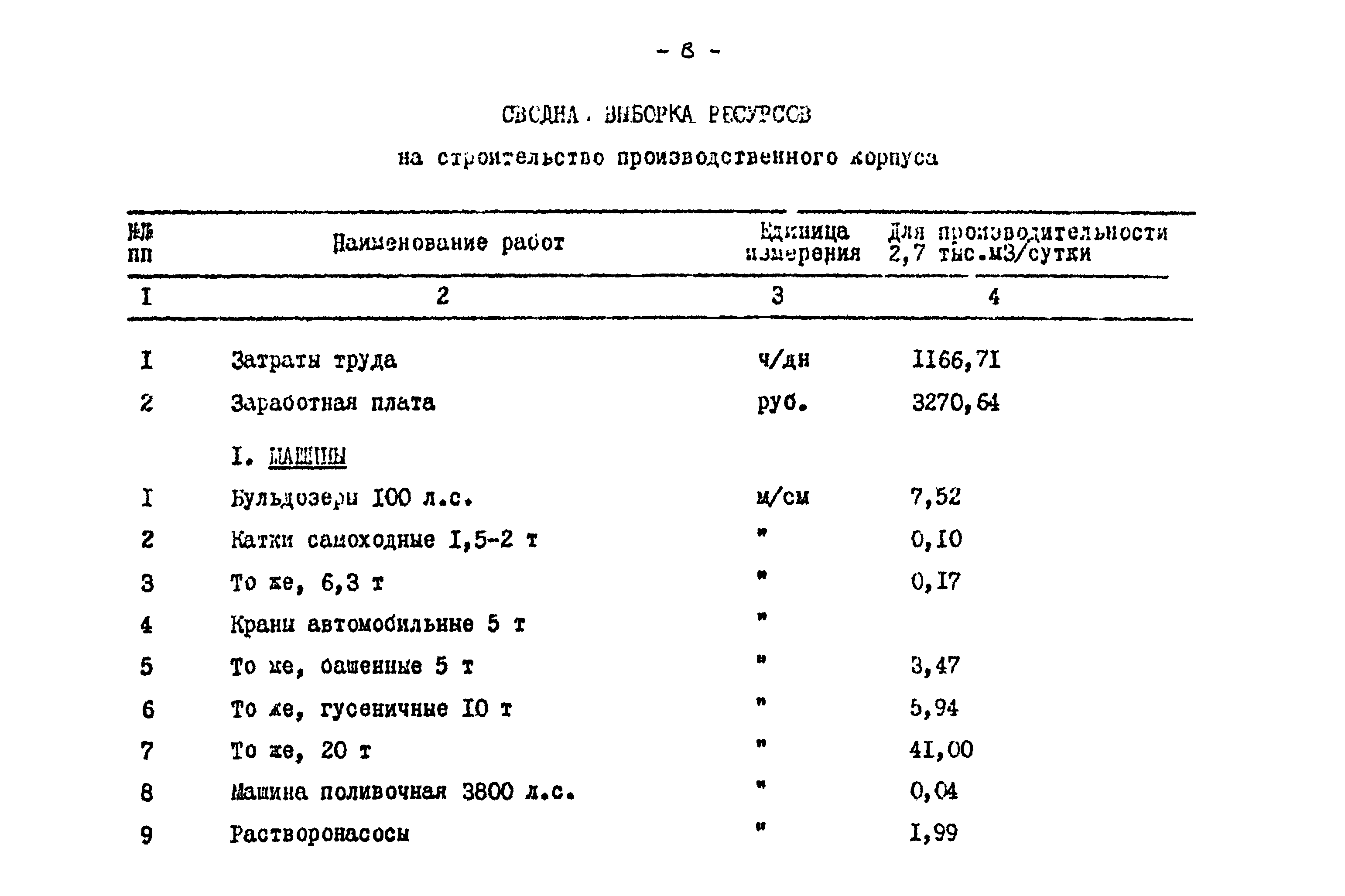Типовой проект 902-2-258