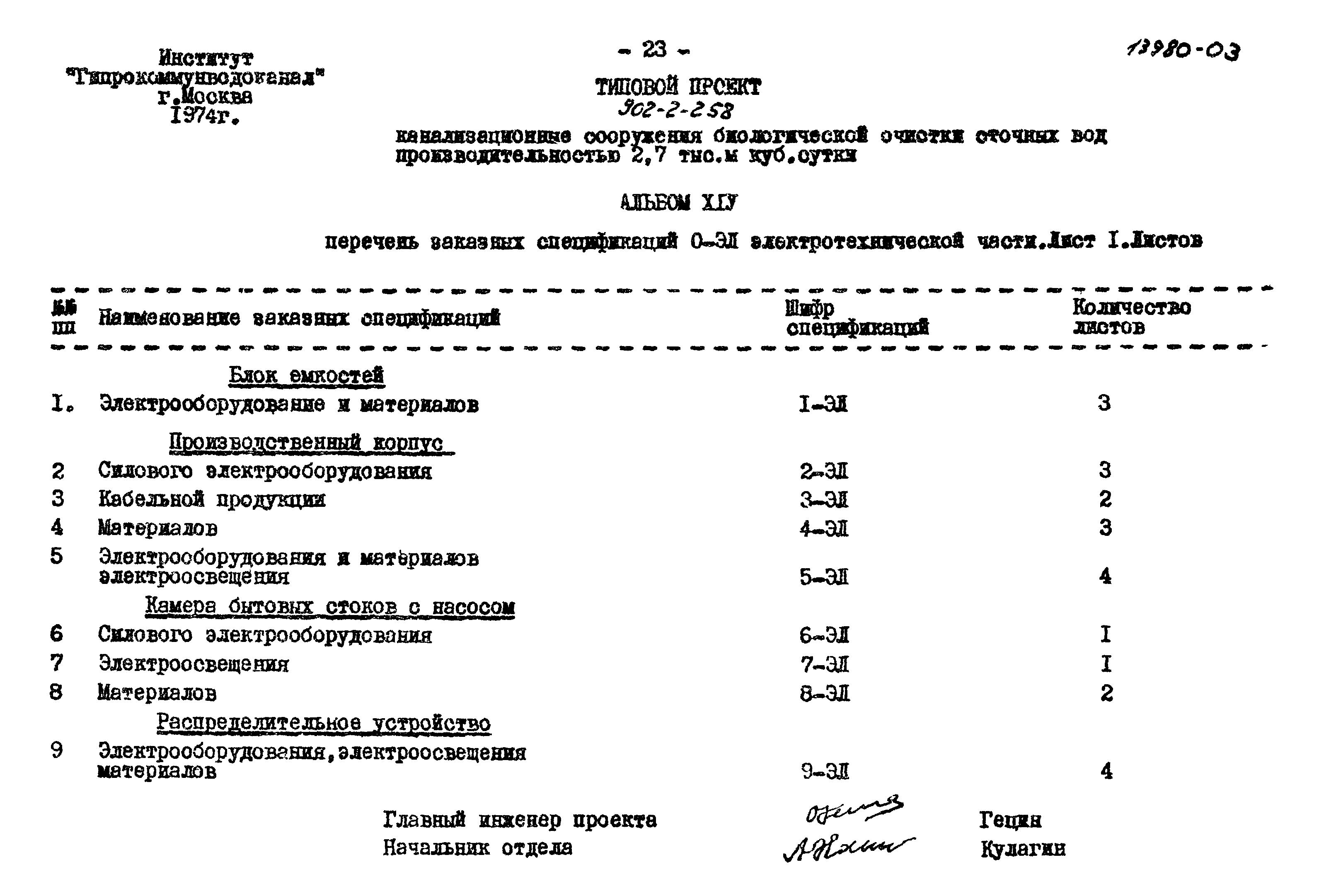 Типовой проект 902-2-258