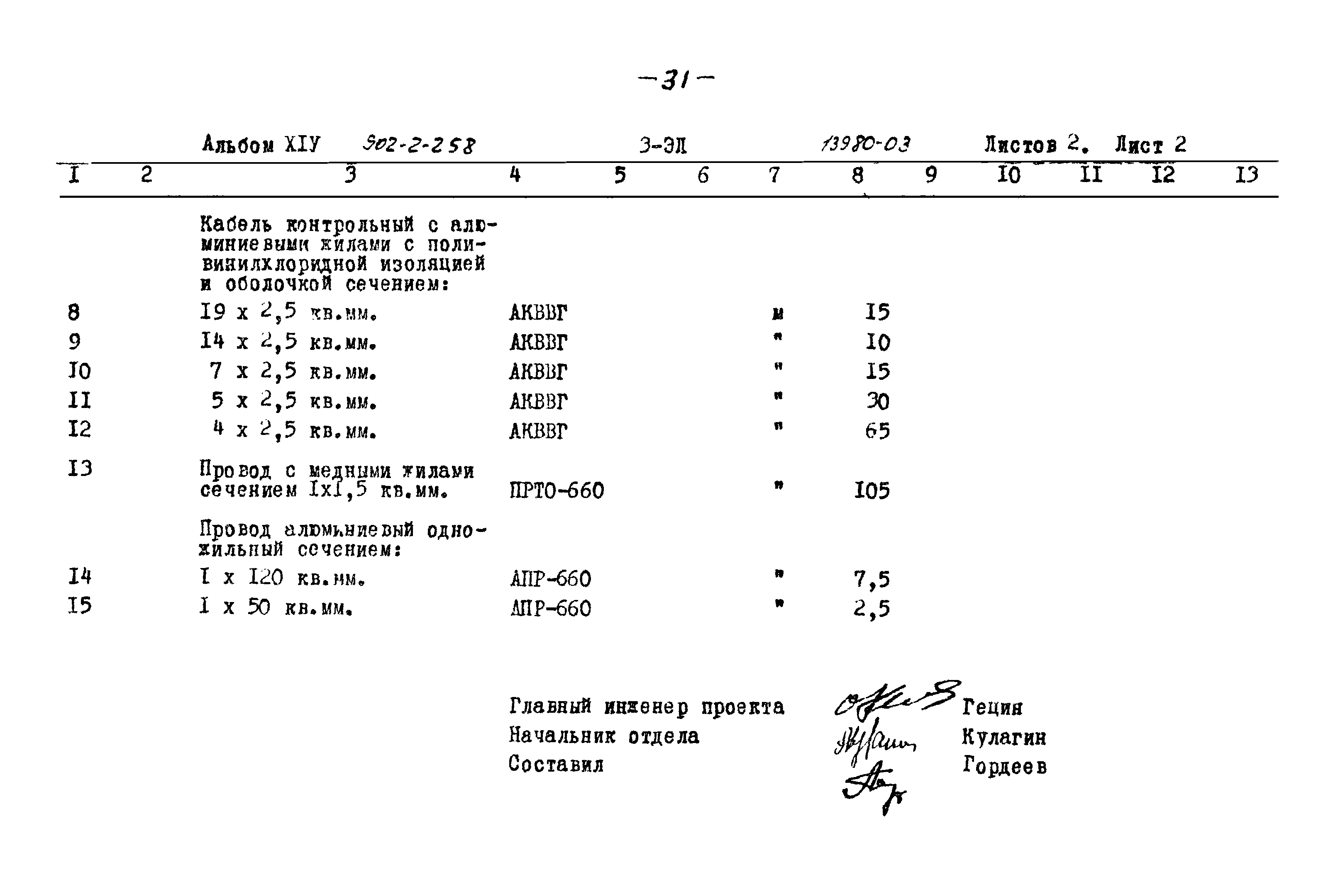 Типовой проект 902-2-258