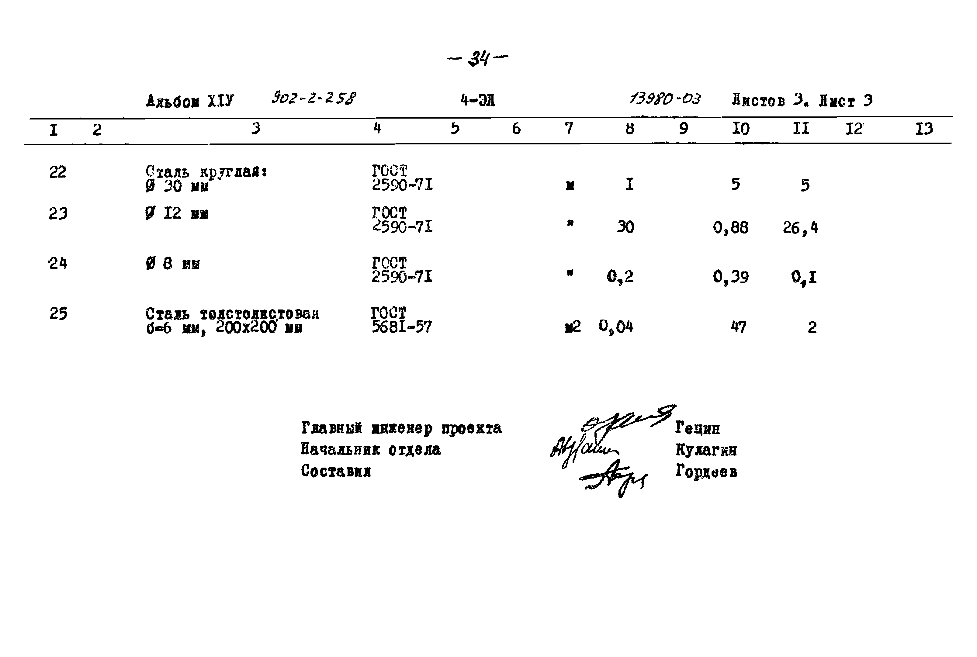 Типовой проект 902-2-258