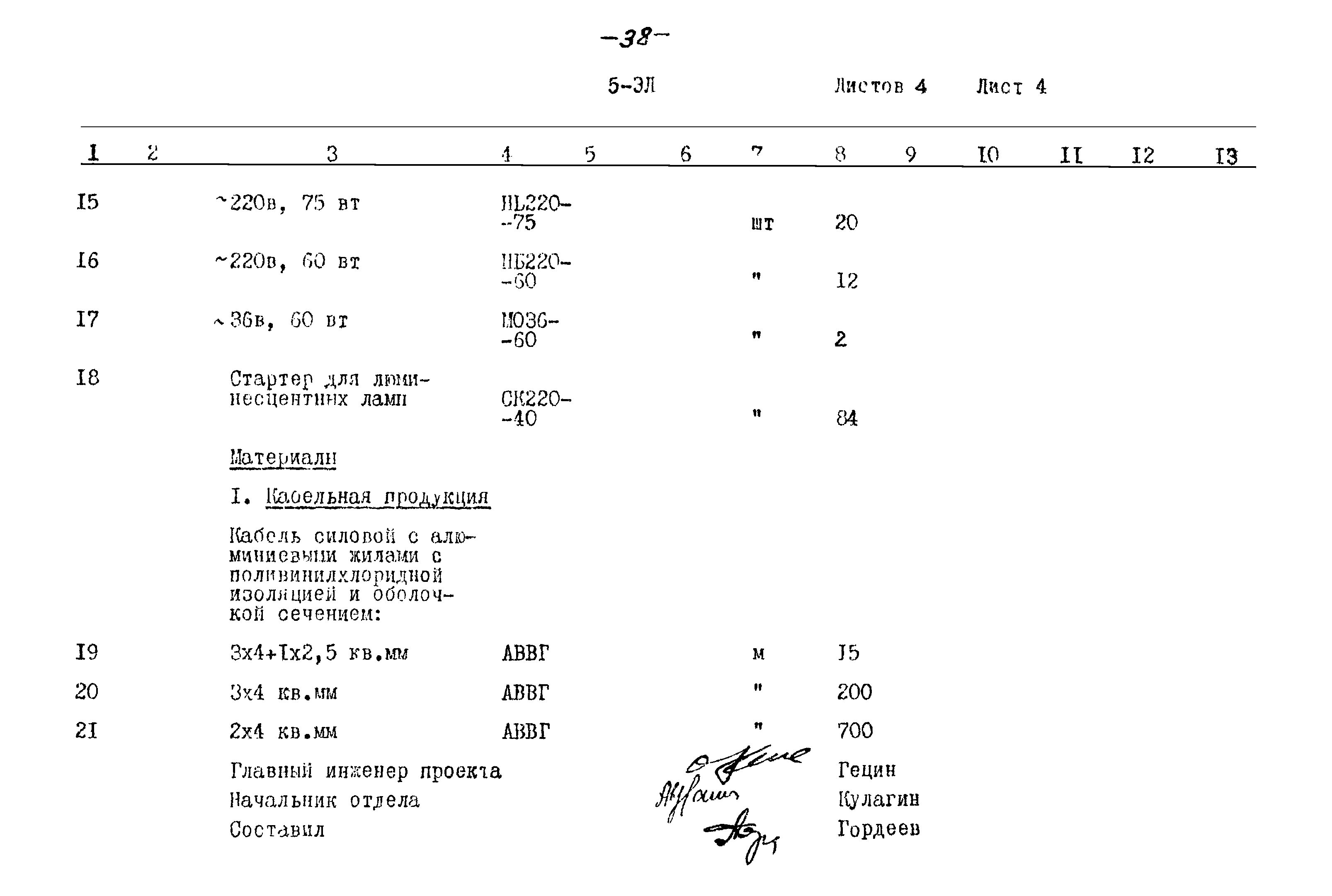 Типовой проект 902-2-258
