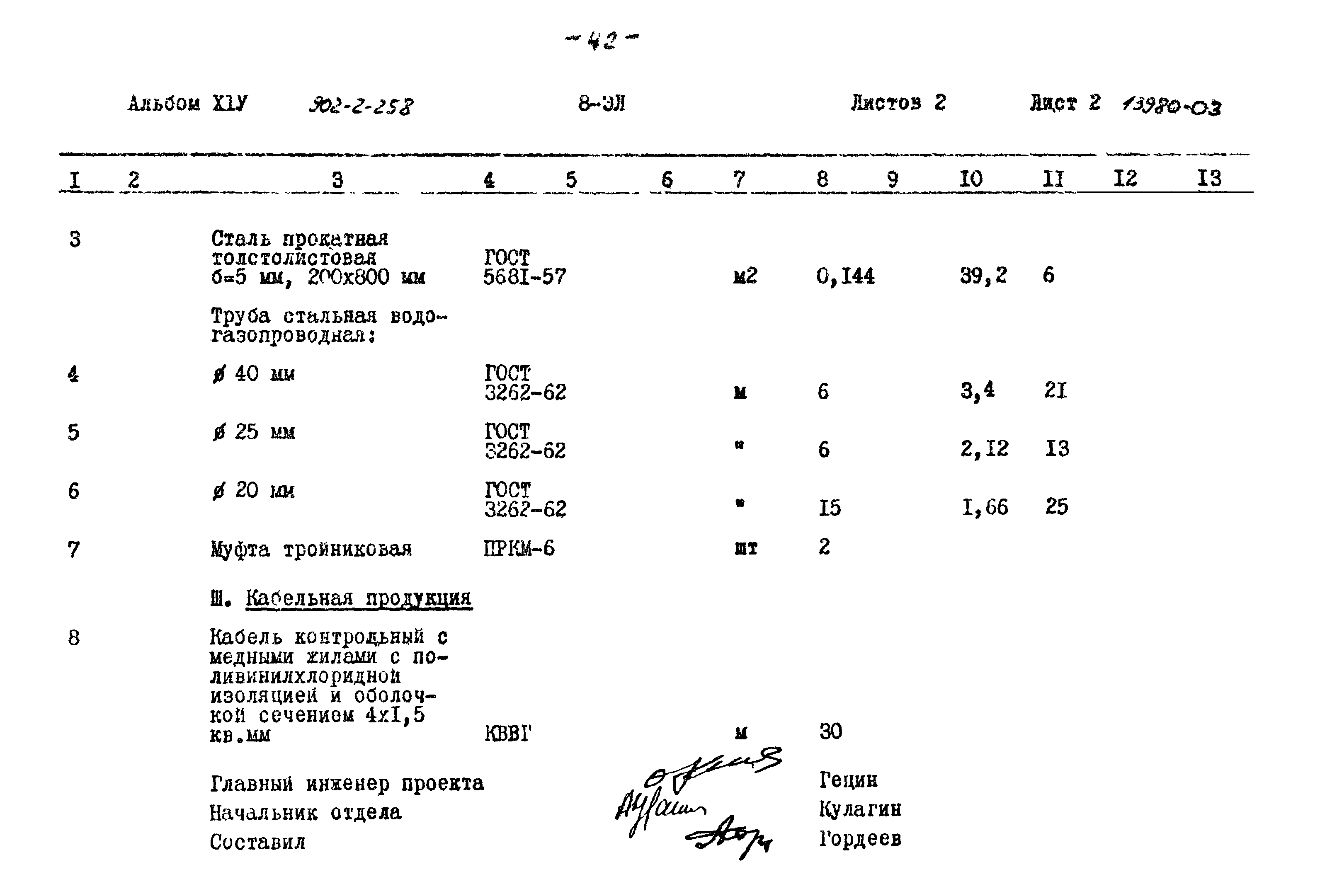 Типовой проект 902-2-258
