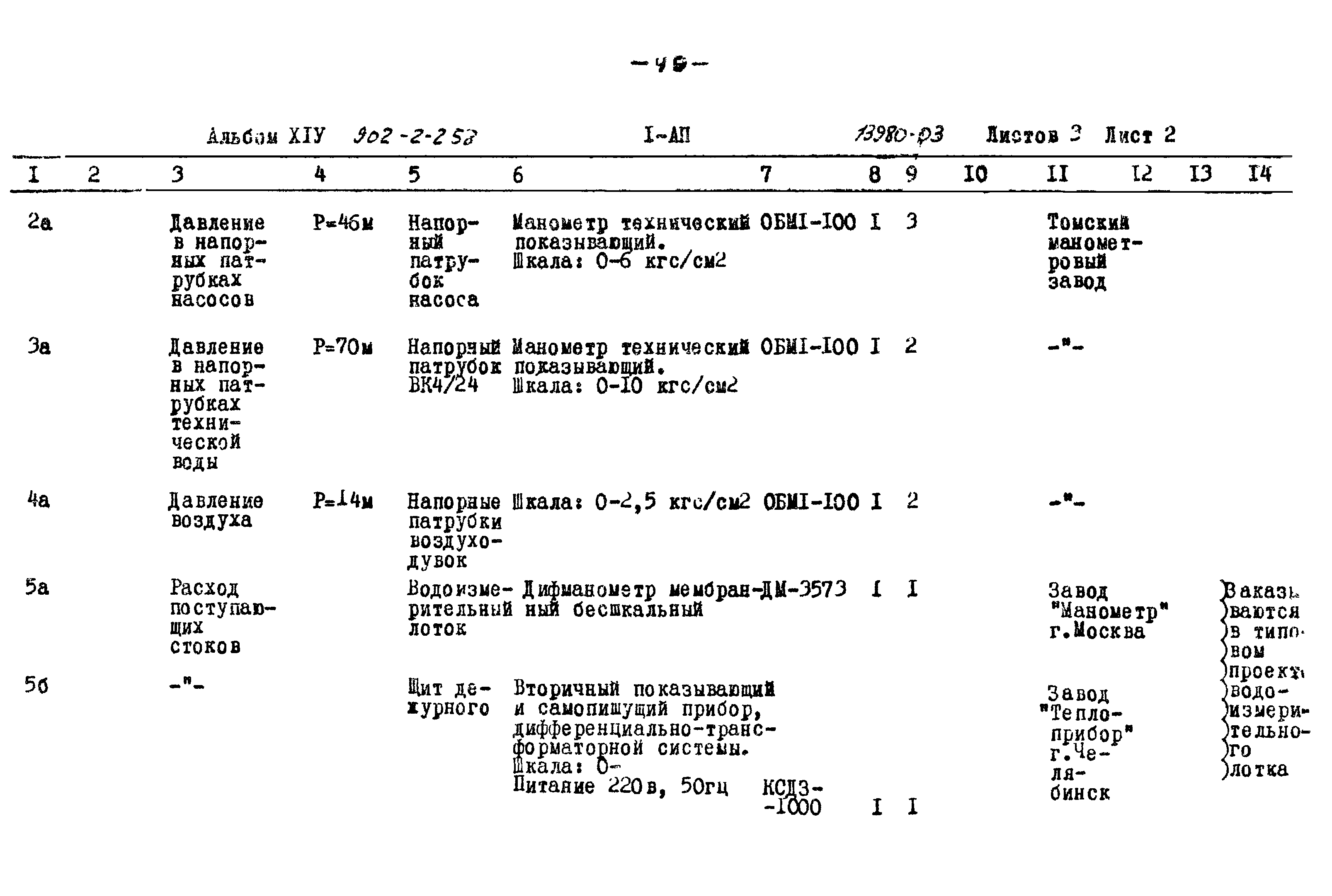Типовой проект 902-2-258