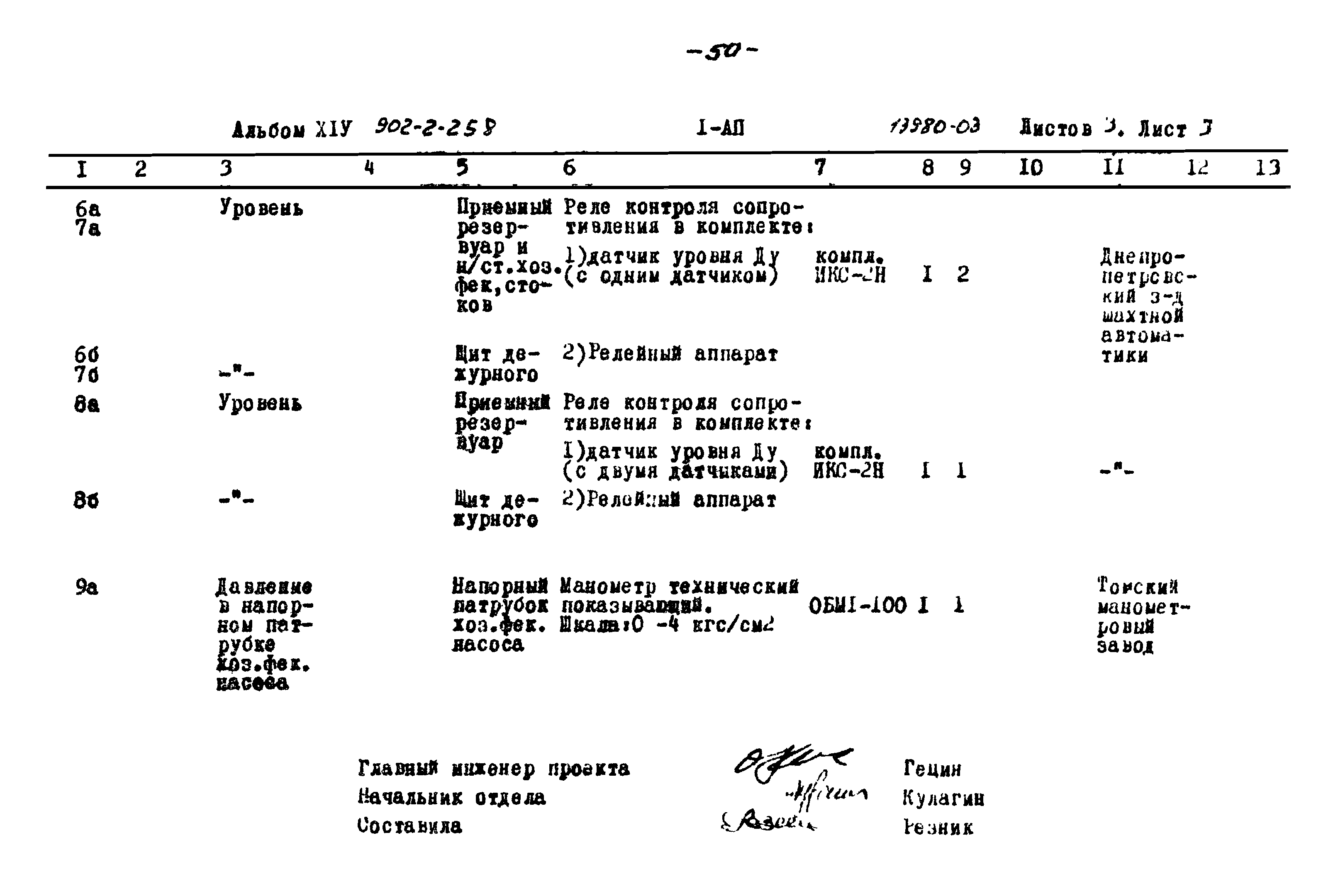 Типовой проект 902-2-258