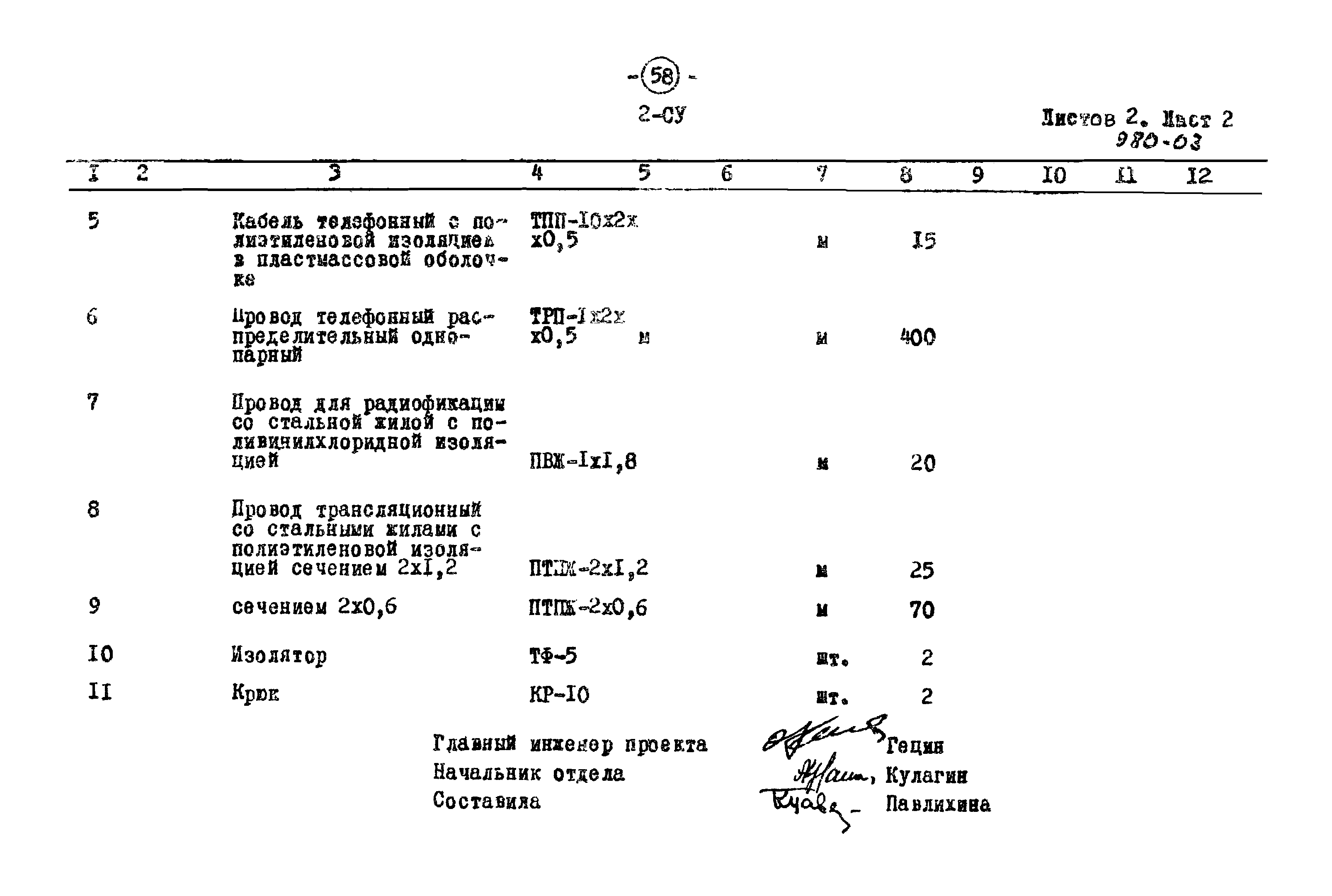 Типовой проект 902-2-258