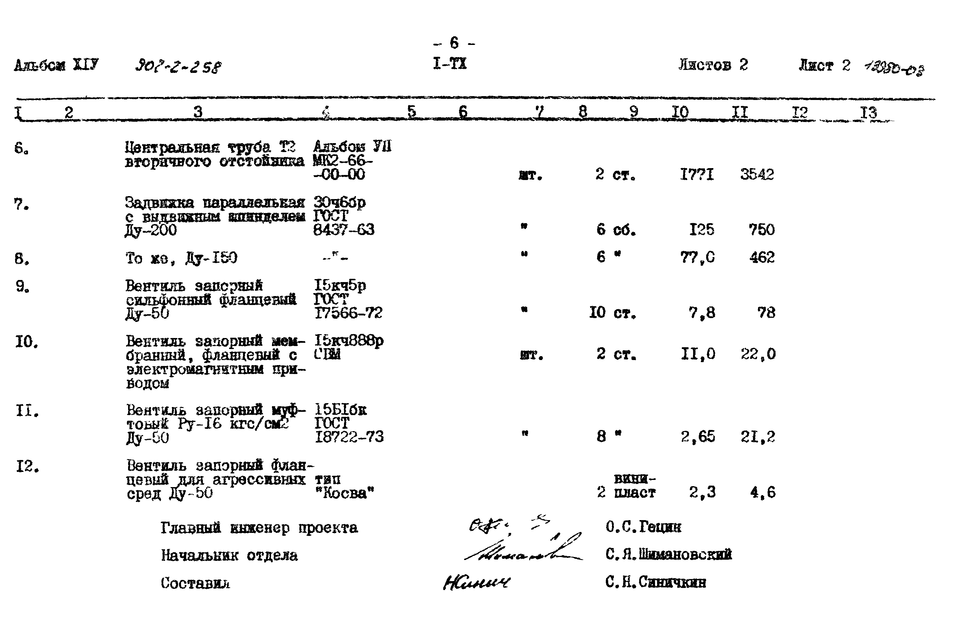 Типовой проект 902-2-258