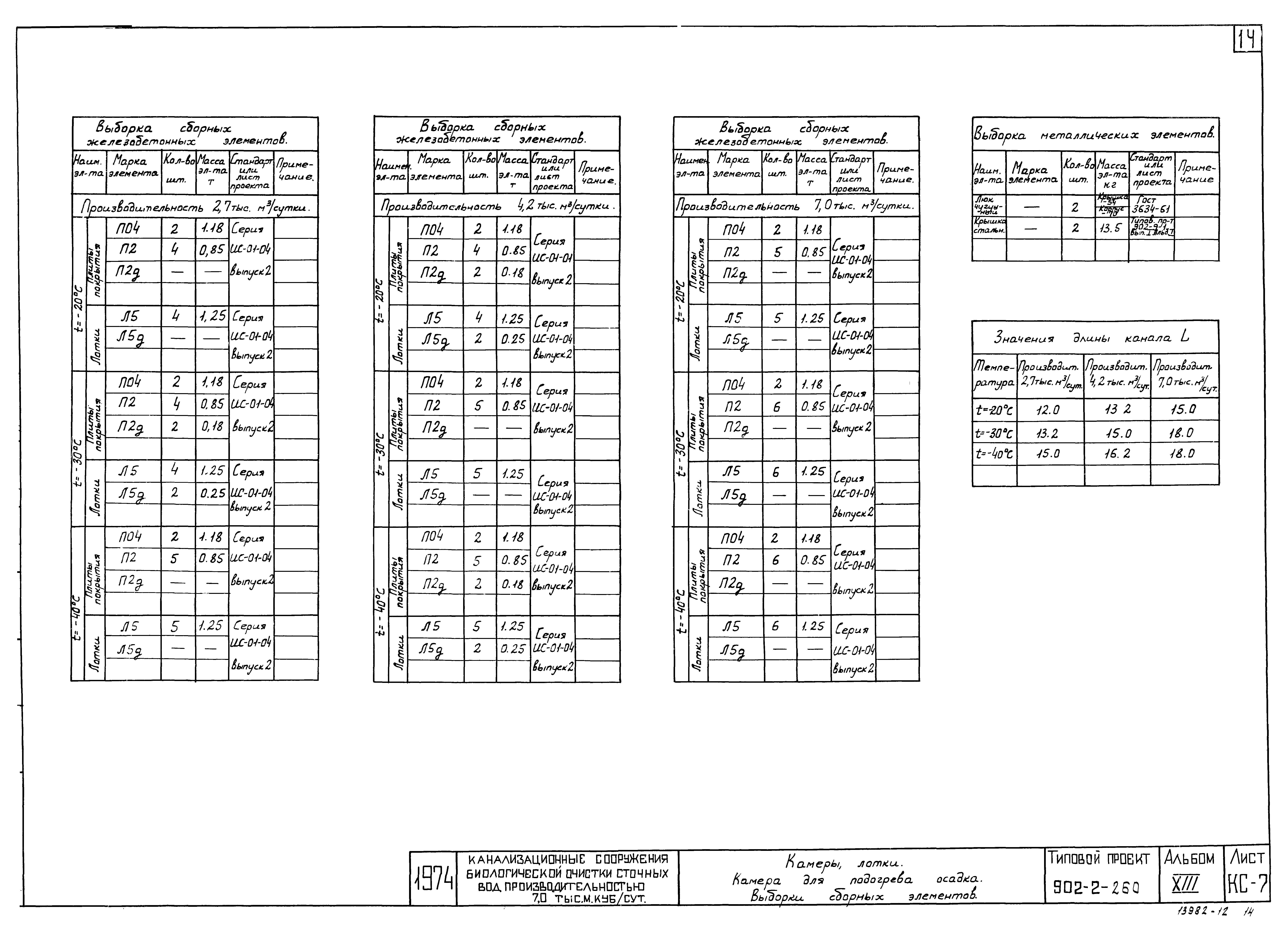 Типовой проект 902-2-258