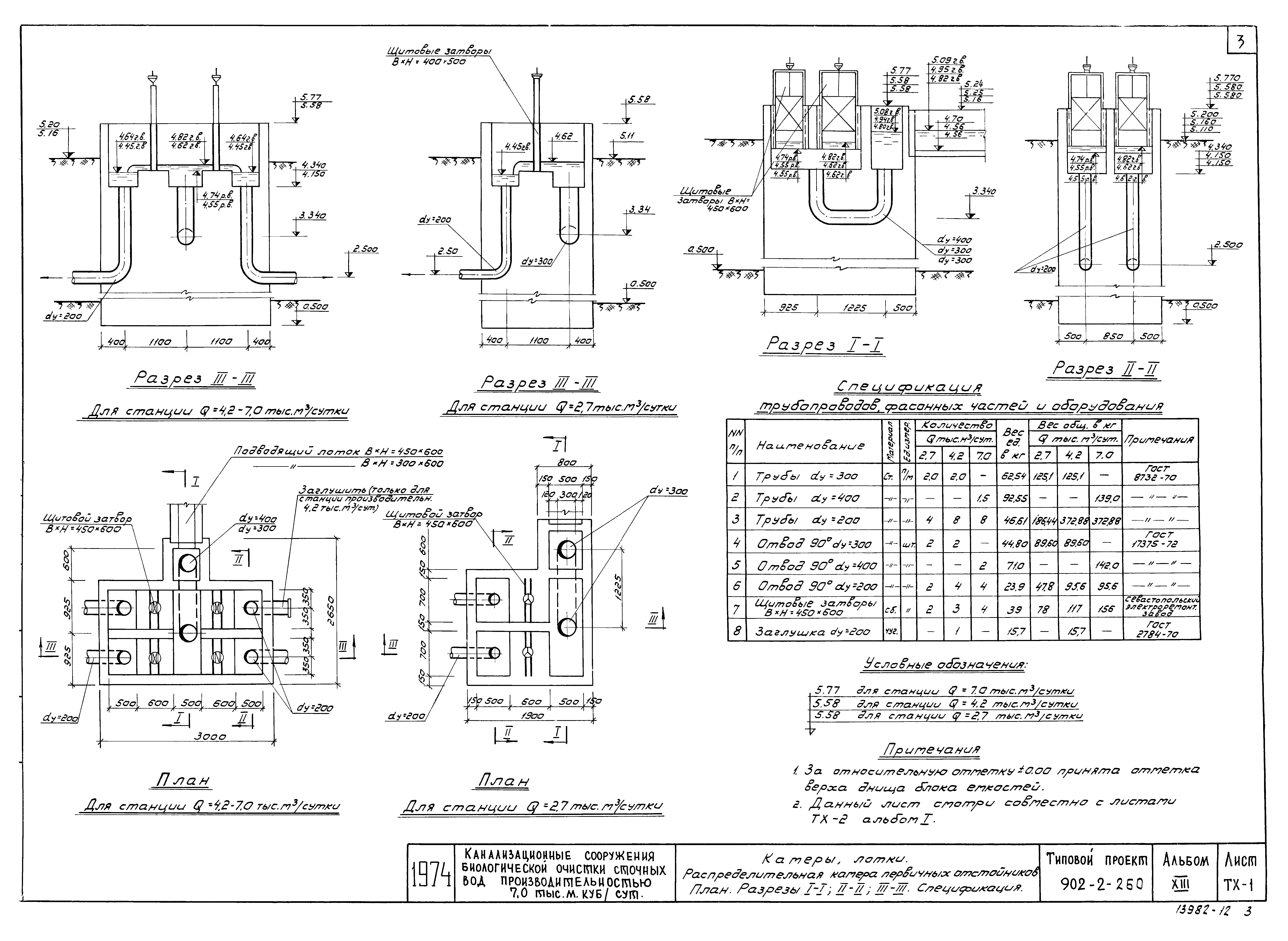 Типовой проект 902-2-258