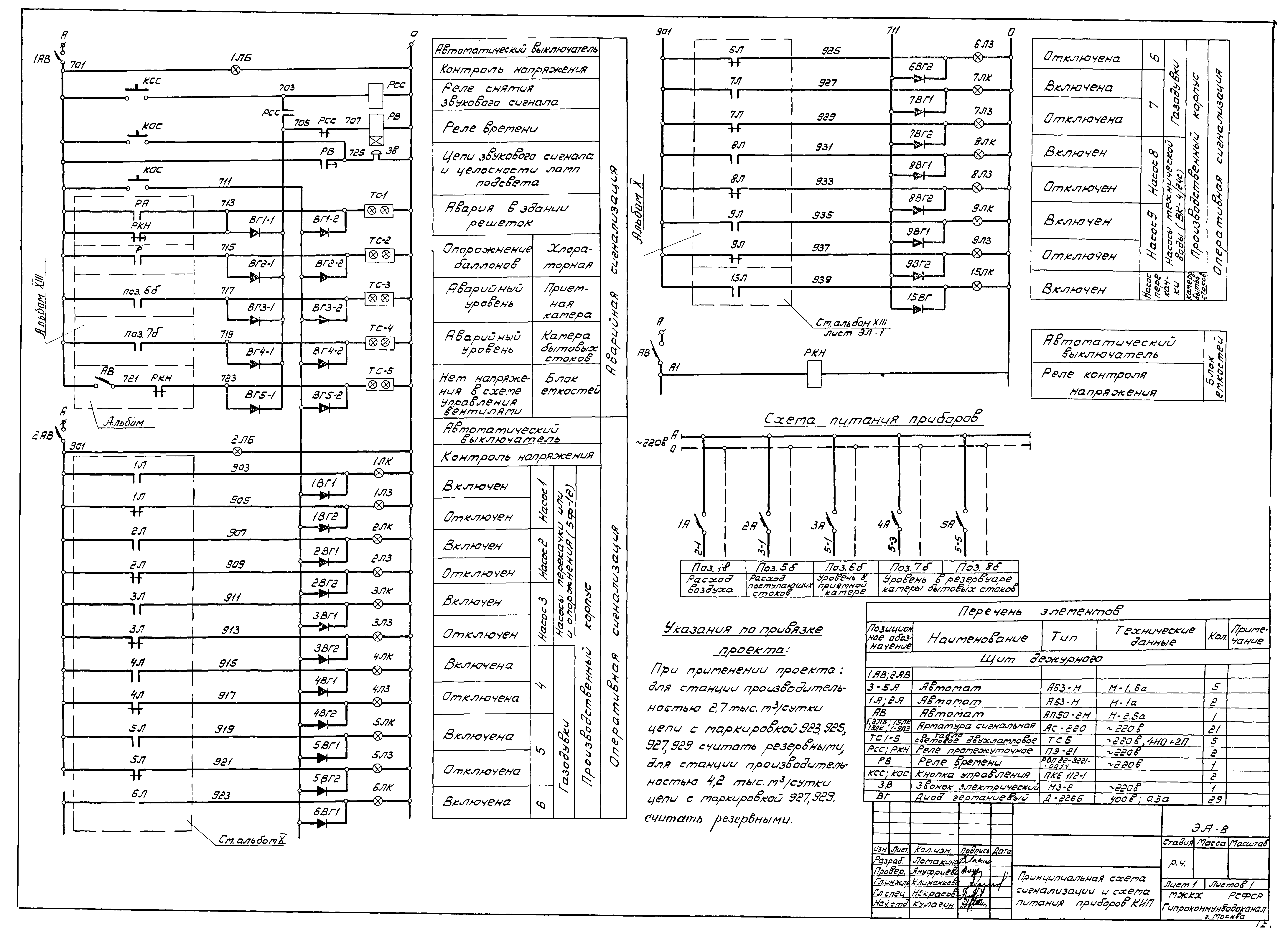Типовой проект 902-2-258
