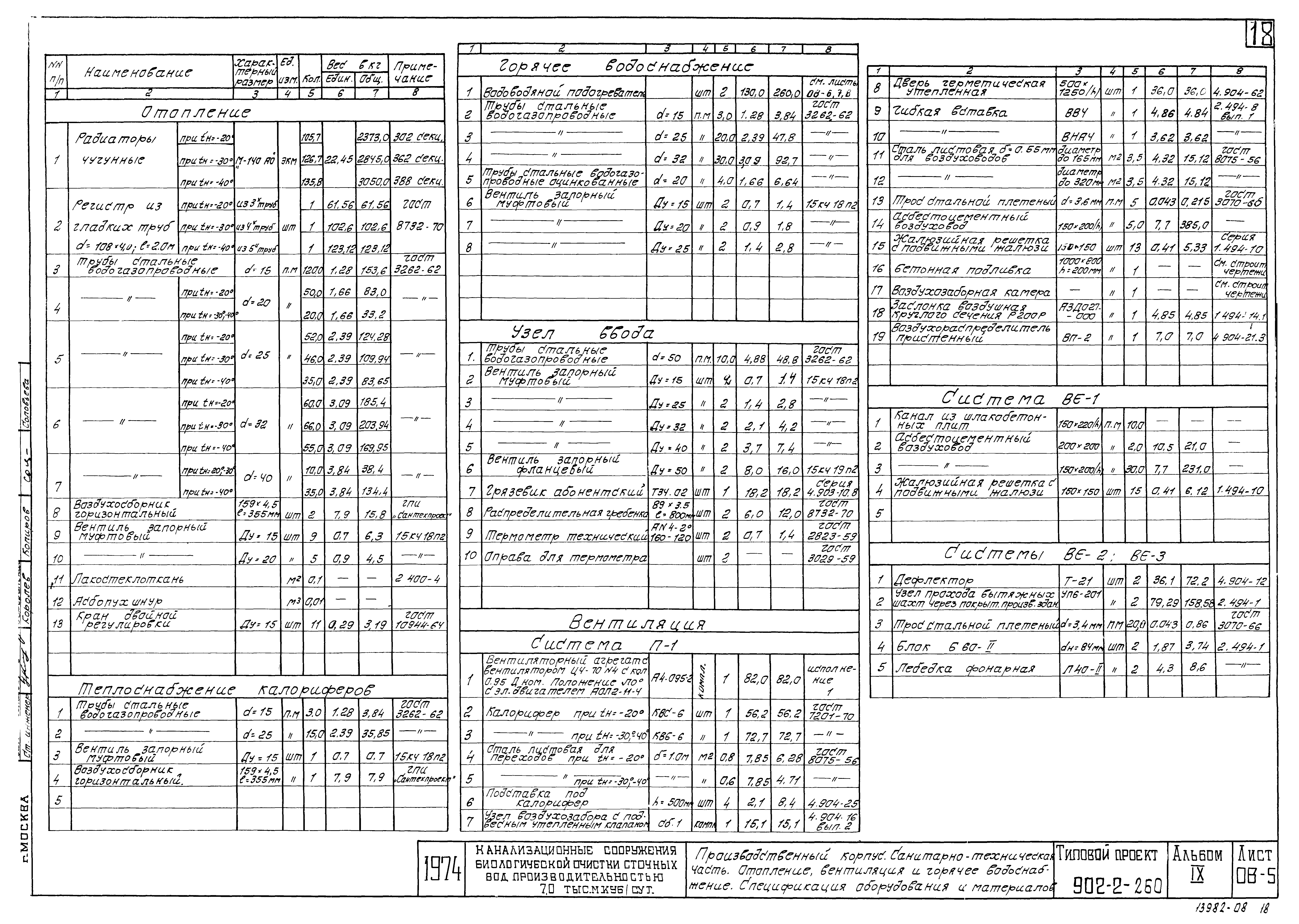Типовой проект 902-2-258