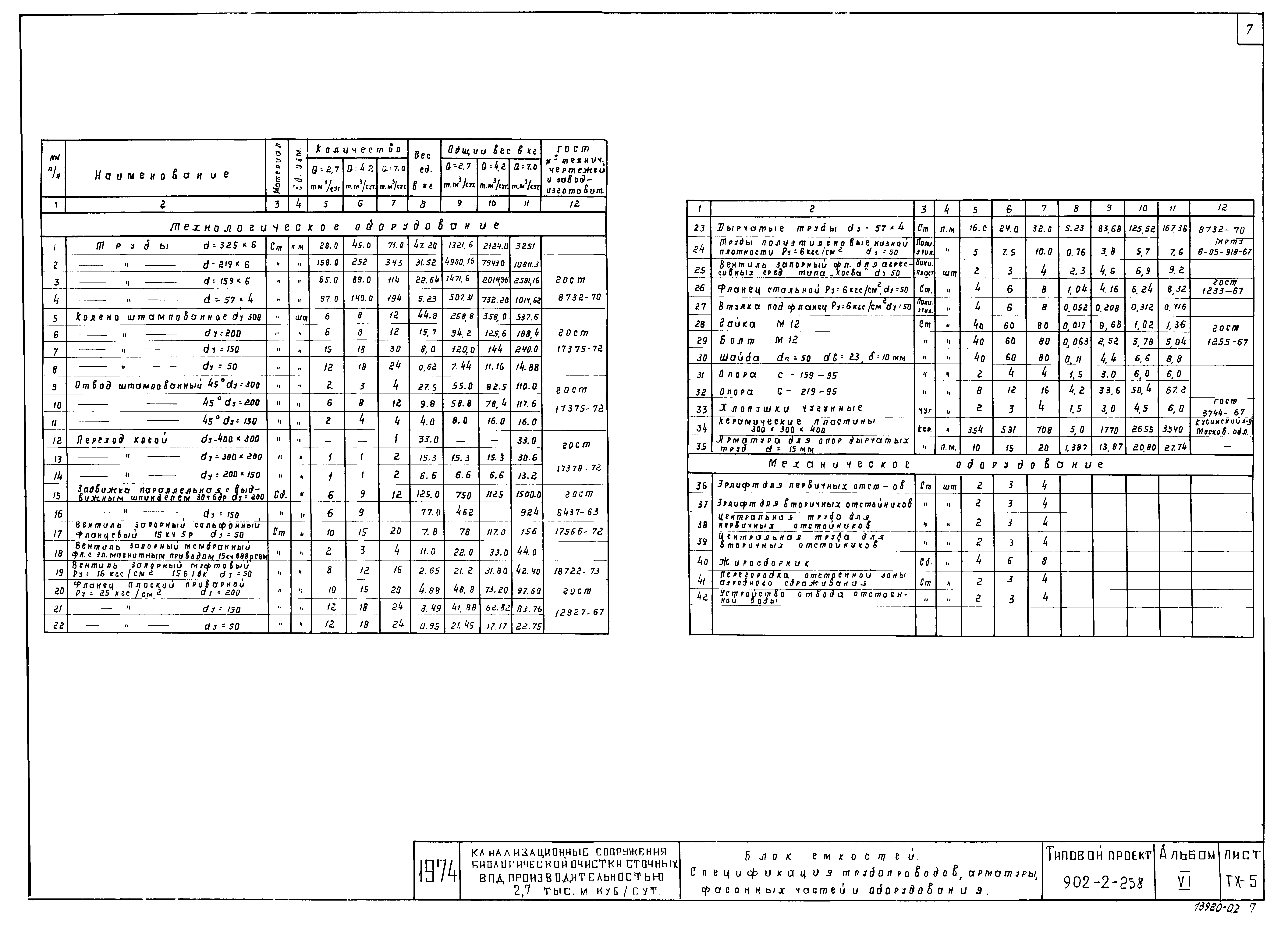Типовой проект 902-2-258