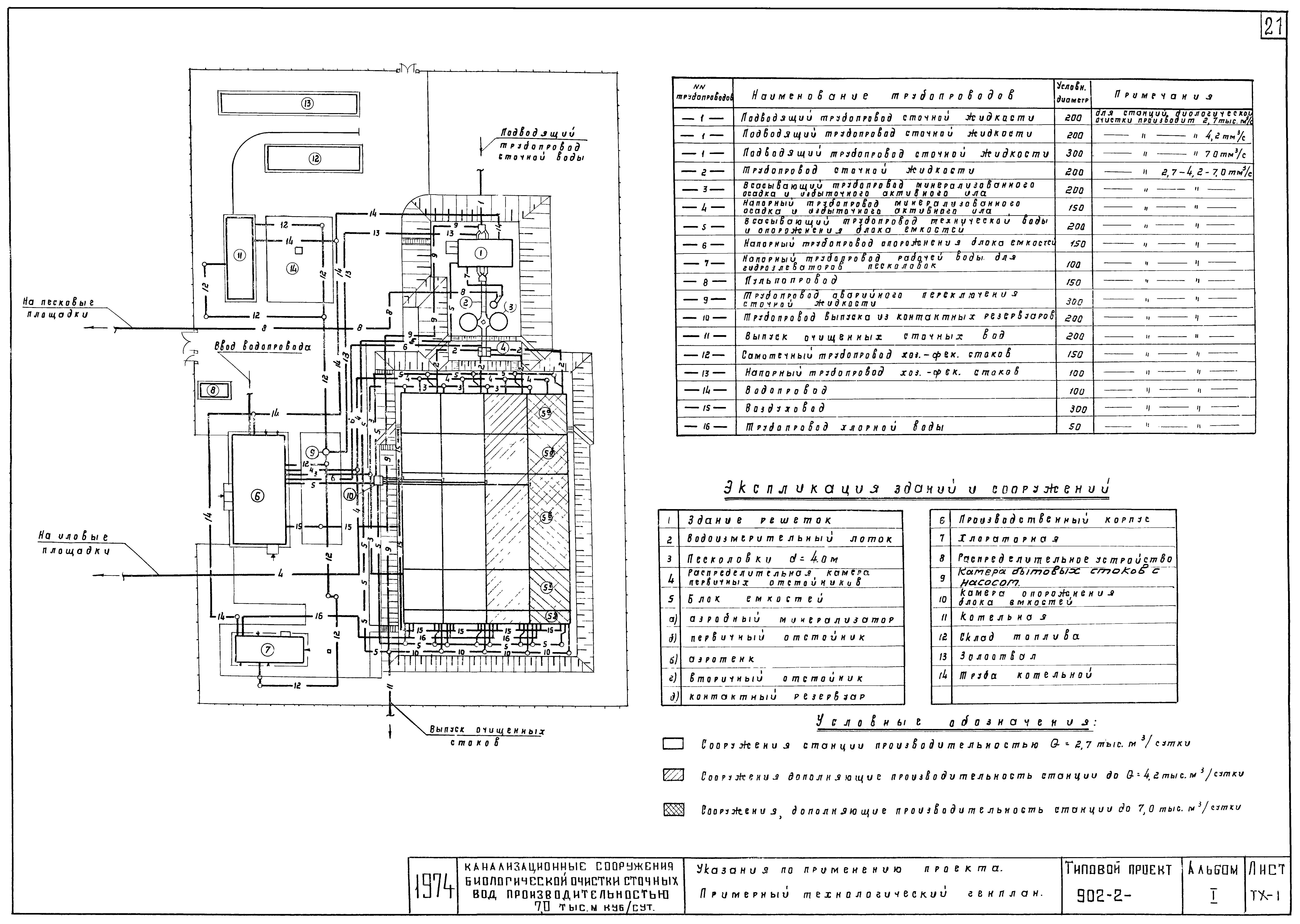 Типовой проект 902-2-258
